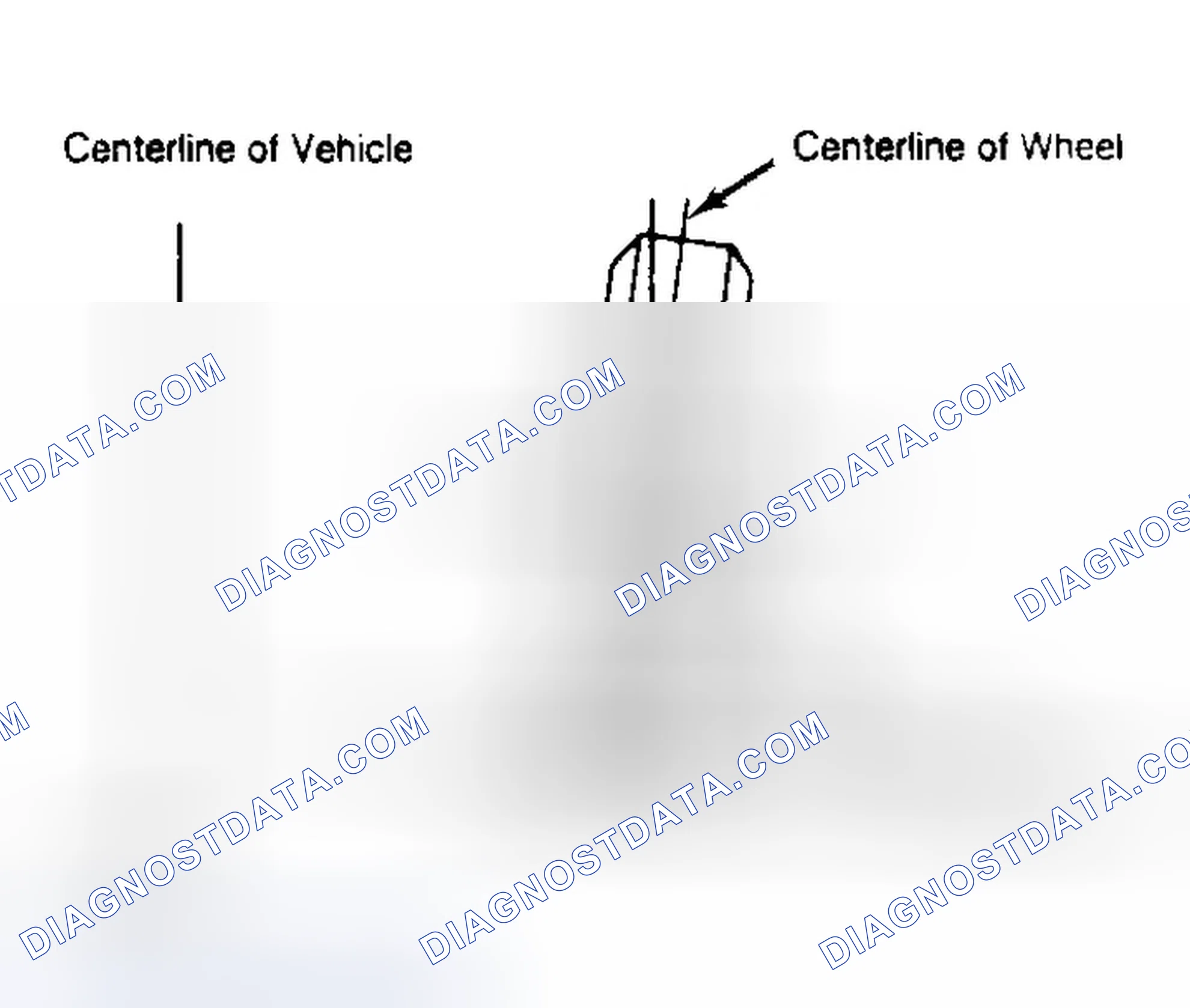Scheme 4: Determining Camber Angle