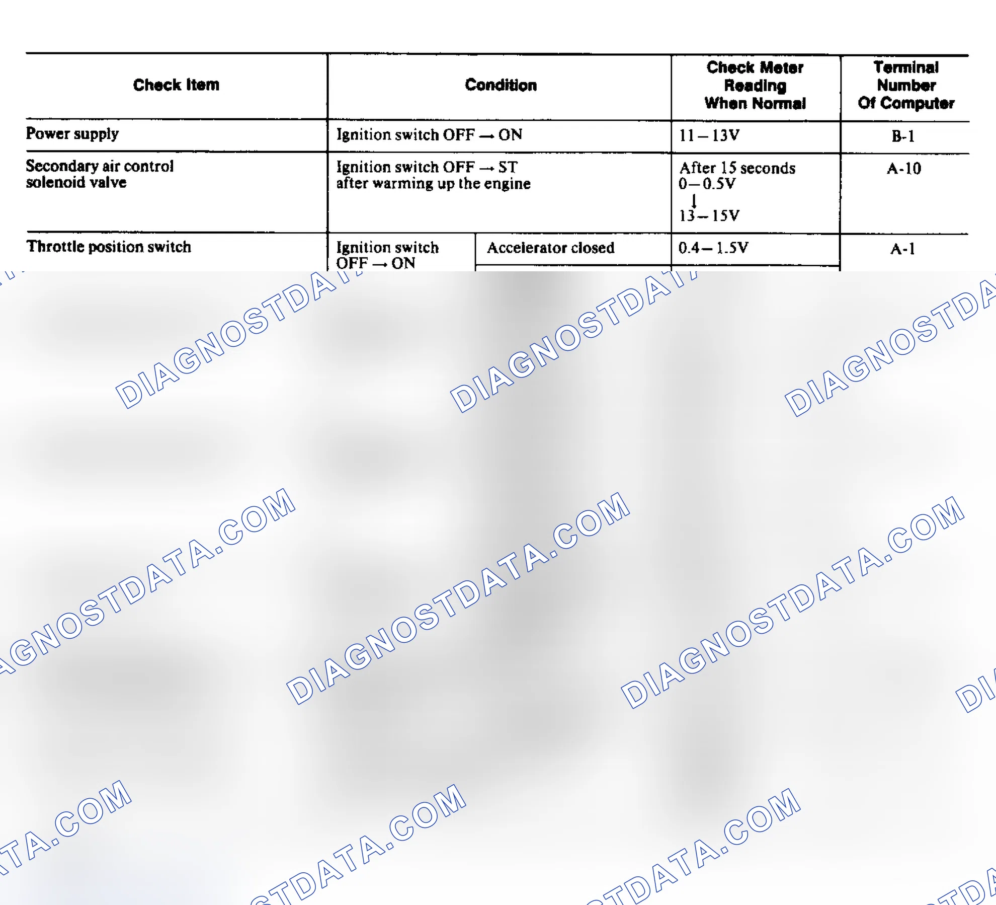 Scheme 24: IDLE SPEED CONTROL SYSTEM ADJUSTMENT