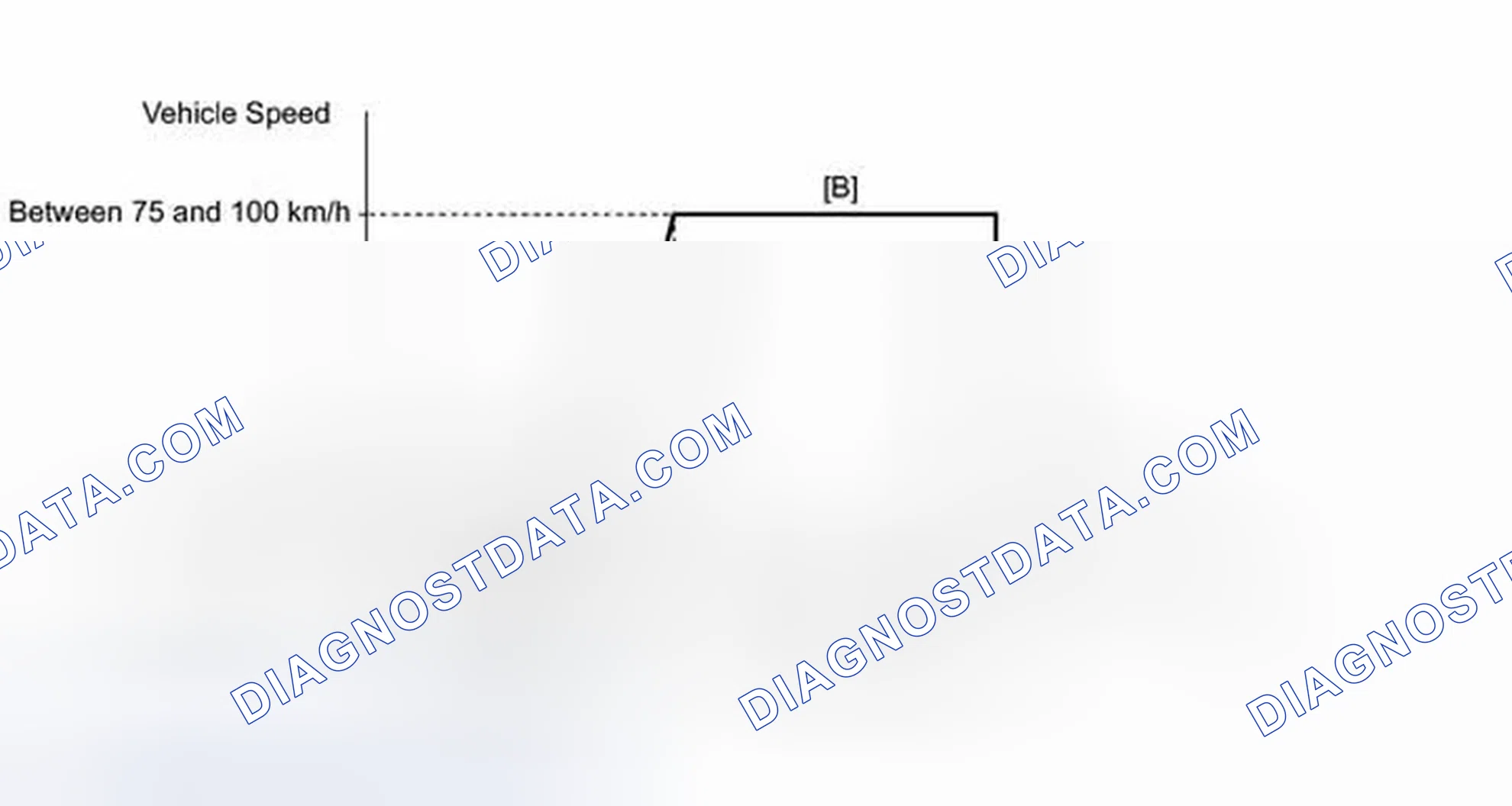 Scheme 122: CONFIRMATION DRIVING PATTERN