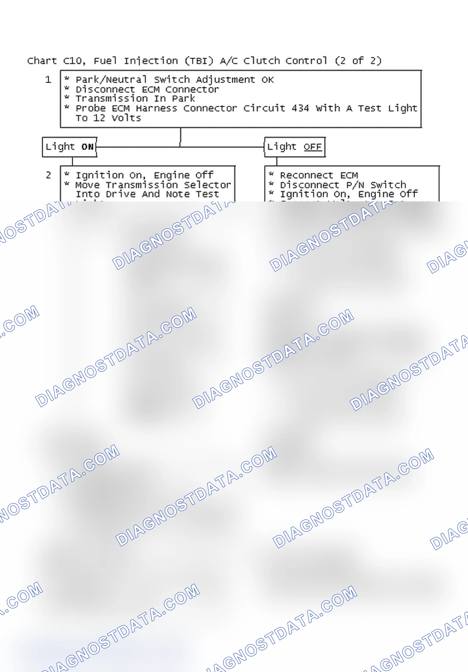 Scheme 260: Chart C10, Fuel Injection (TBI) A/C Clutch Control (2 Of 2)