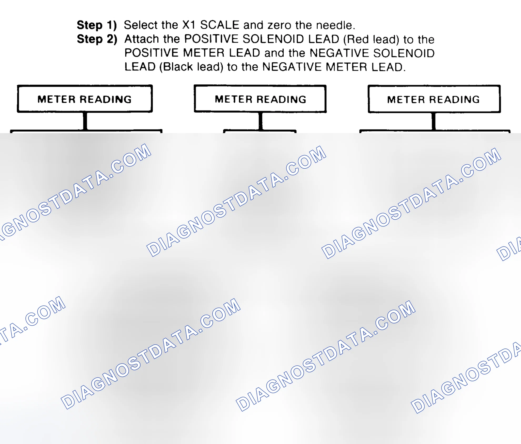 Scheme 2: DIODE CHECK & SOLENOID TEST