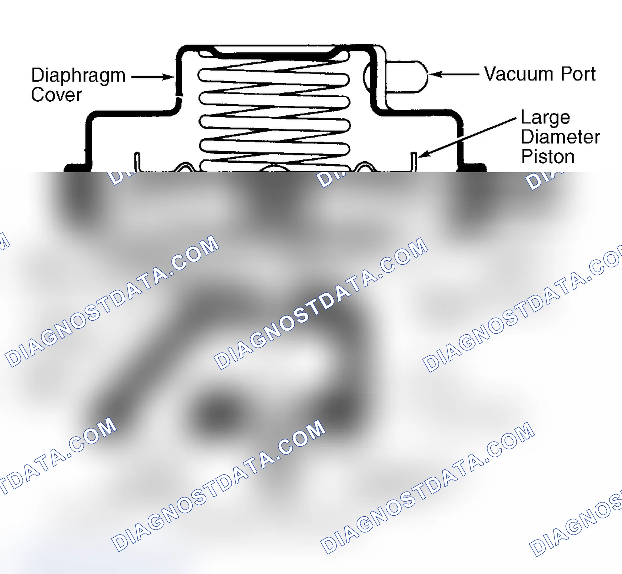 Scheme 8: Dual Diaphragm EGR Valve