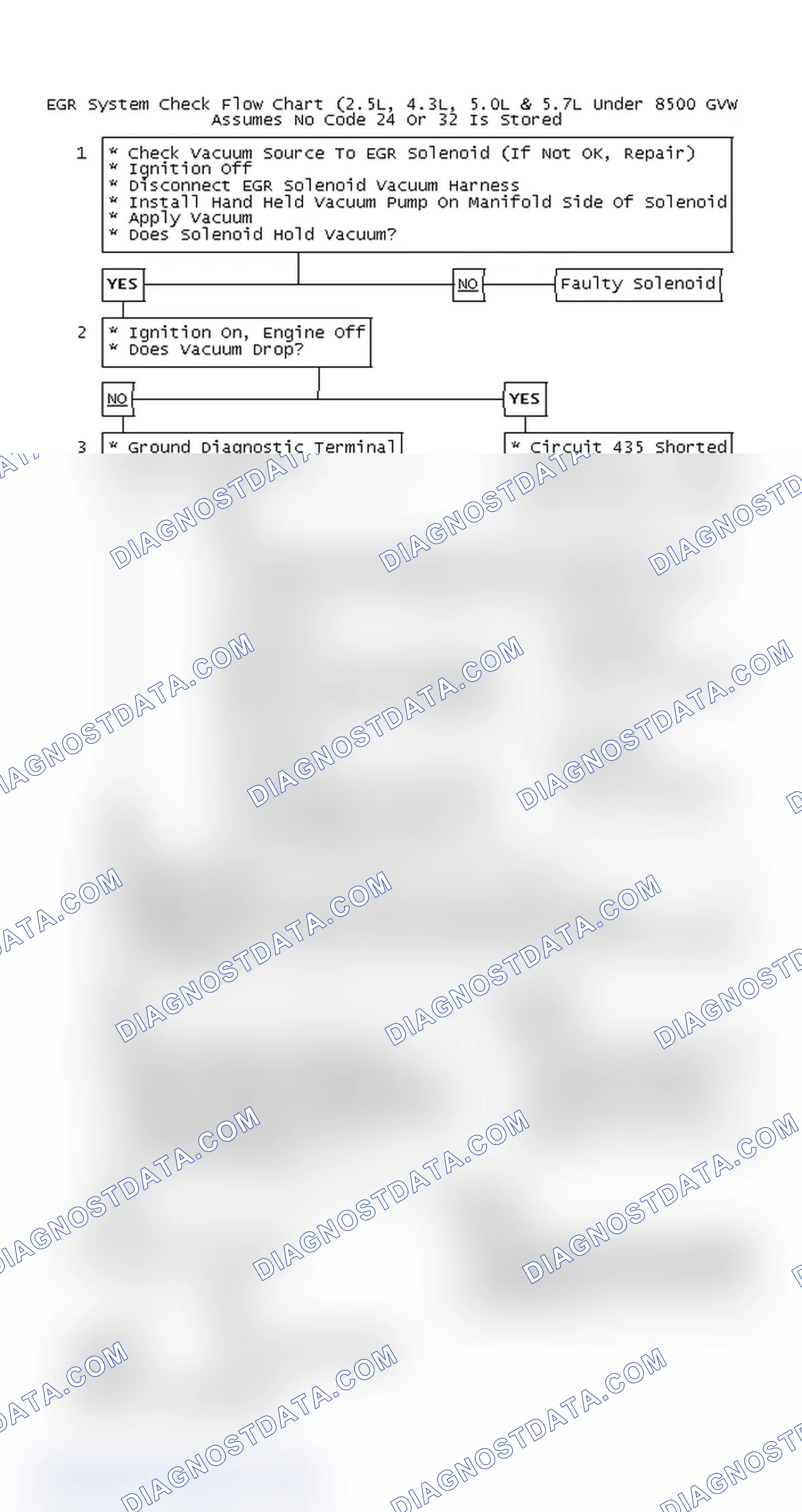 Scheme 120: EGR System Check Flow Chart (2.5L, 4.3L, 5.0L & 5.7L Under 8500 GVW
