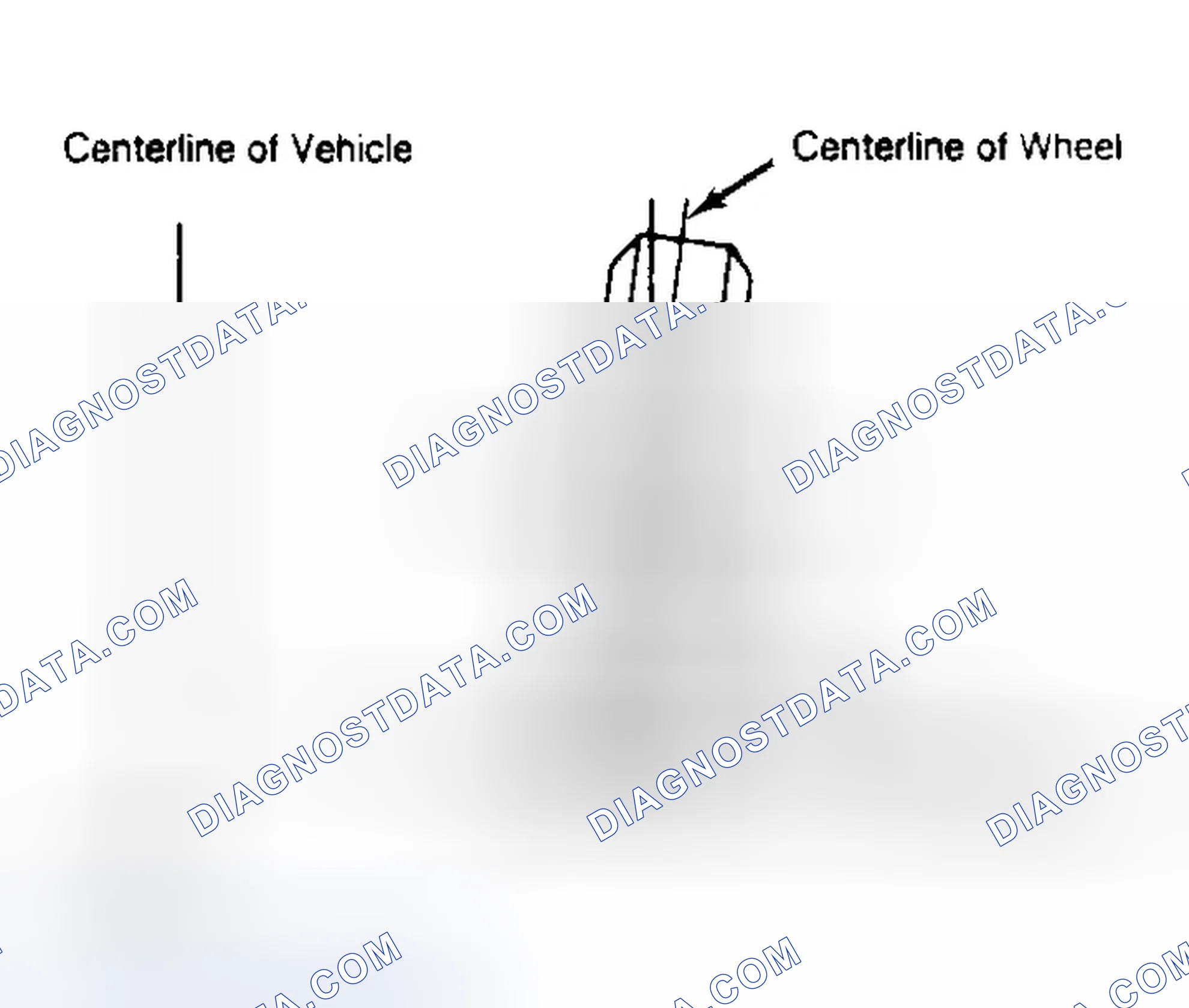 Scheme 4: Determining Camber Angle