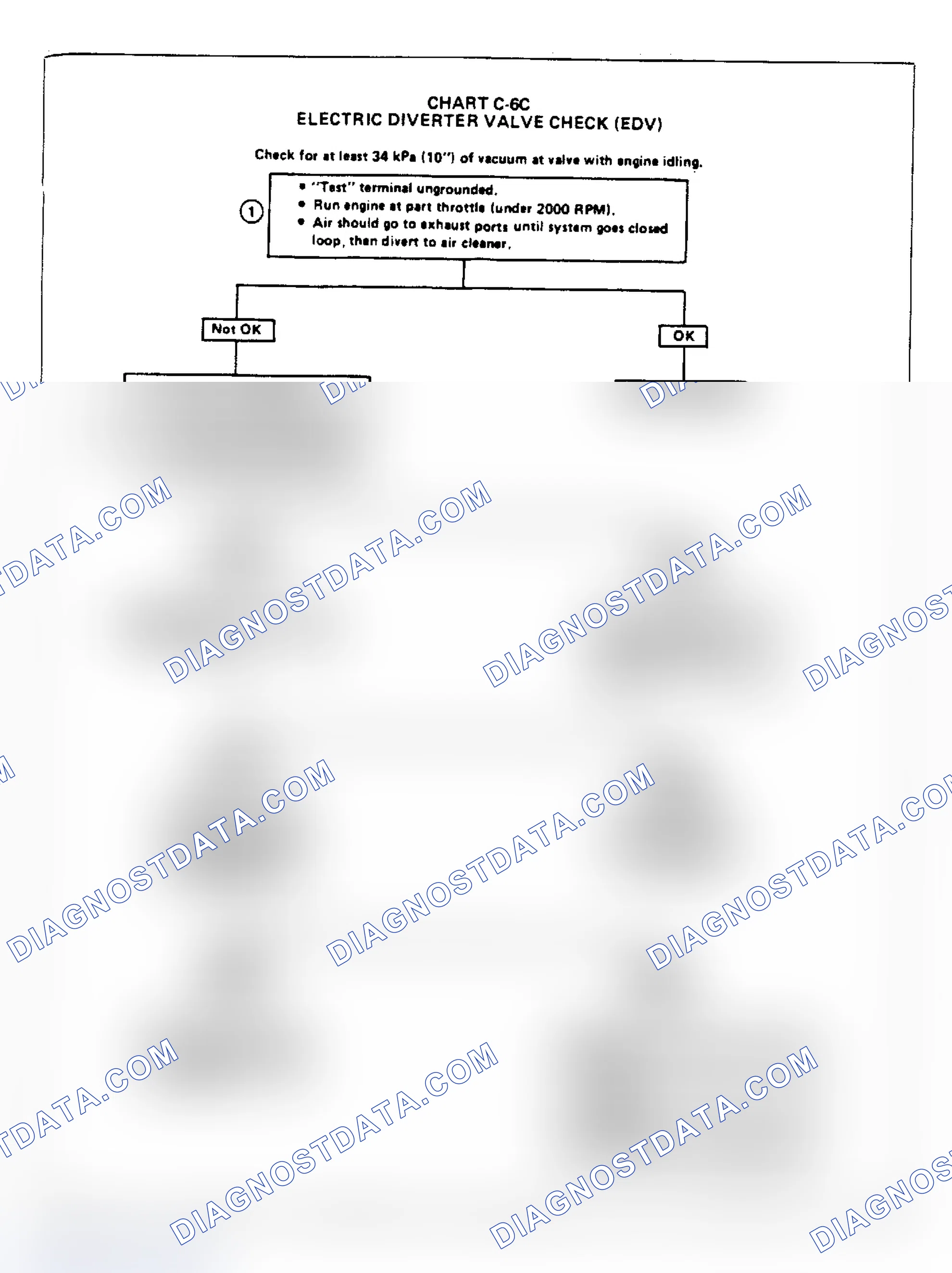 Scheme 171: Flow Chart C6C - Electric Diverter Valve (EDV) Check