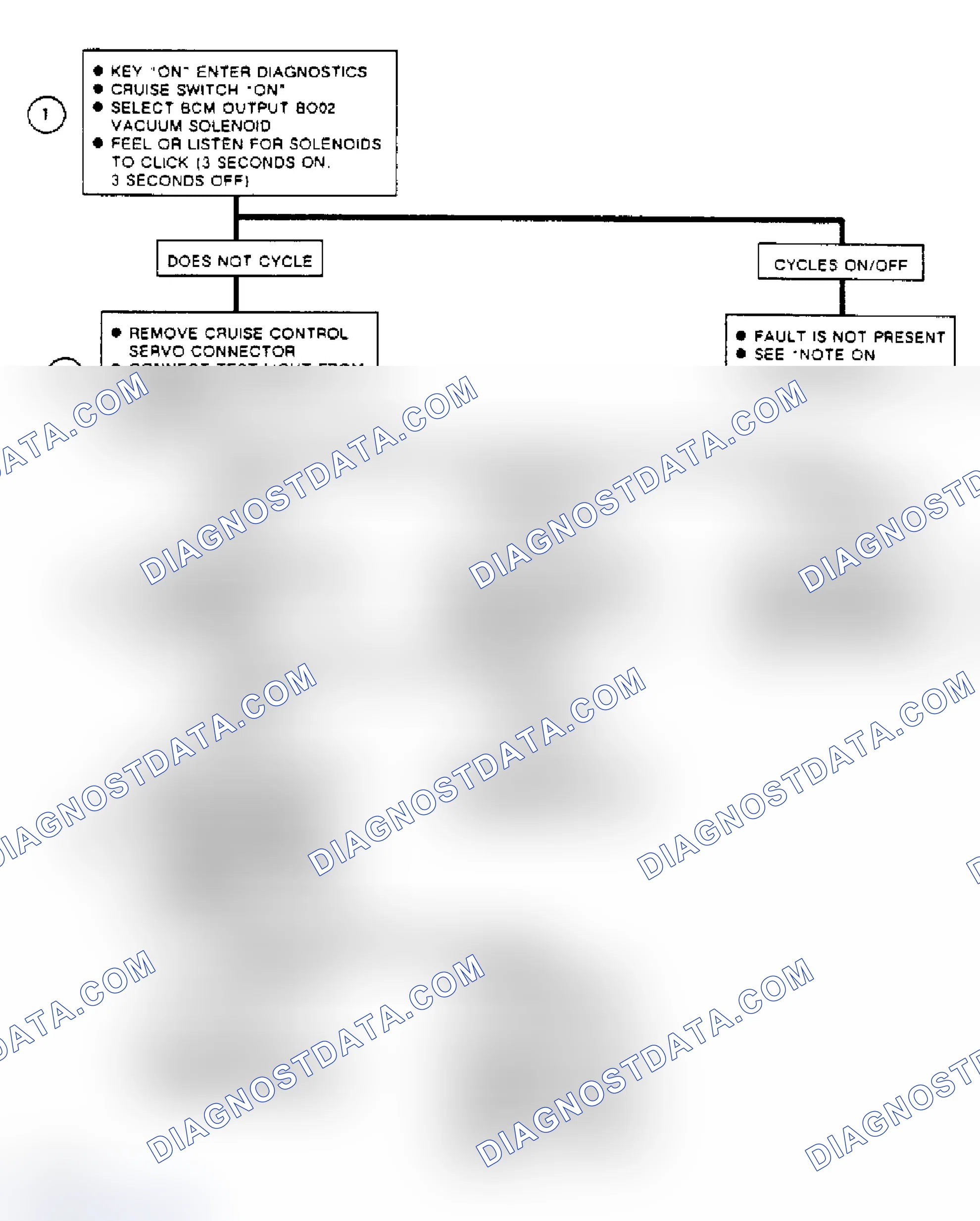 Scheme 210: Code B673, Flow Chart Cruise Vacuum Solenoid Circuit Problem