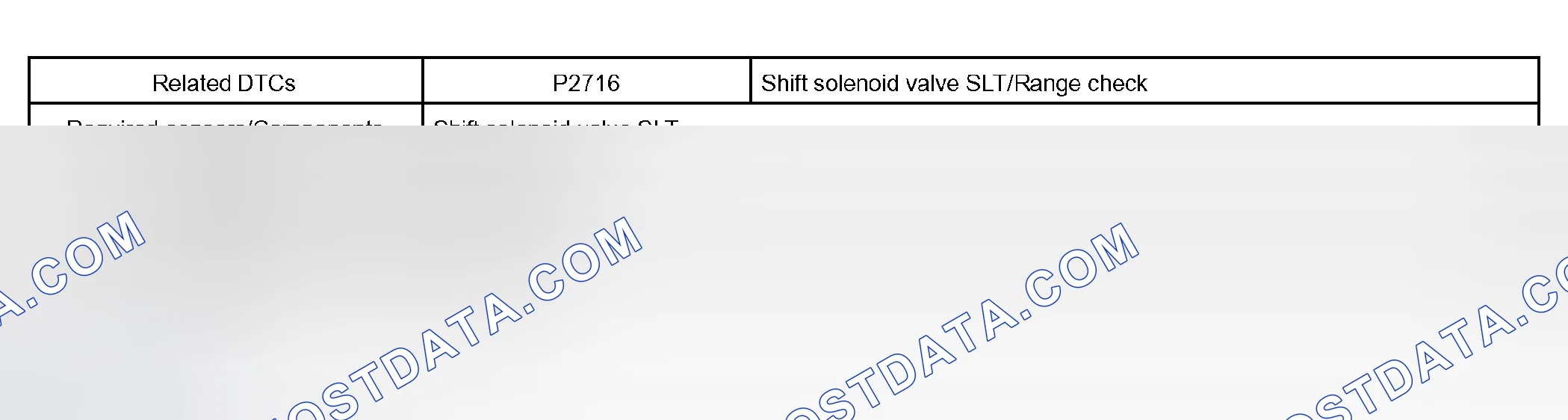 Scheme 210: MONITOR STRATEGY