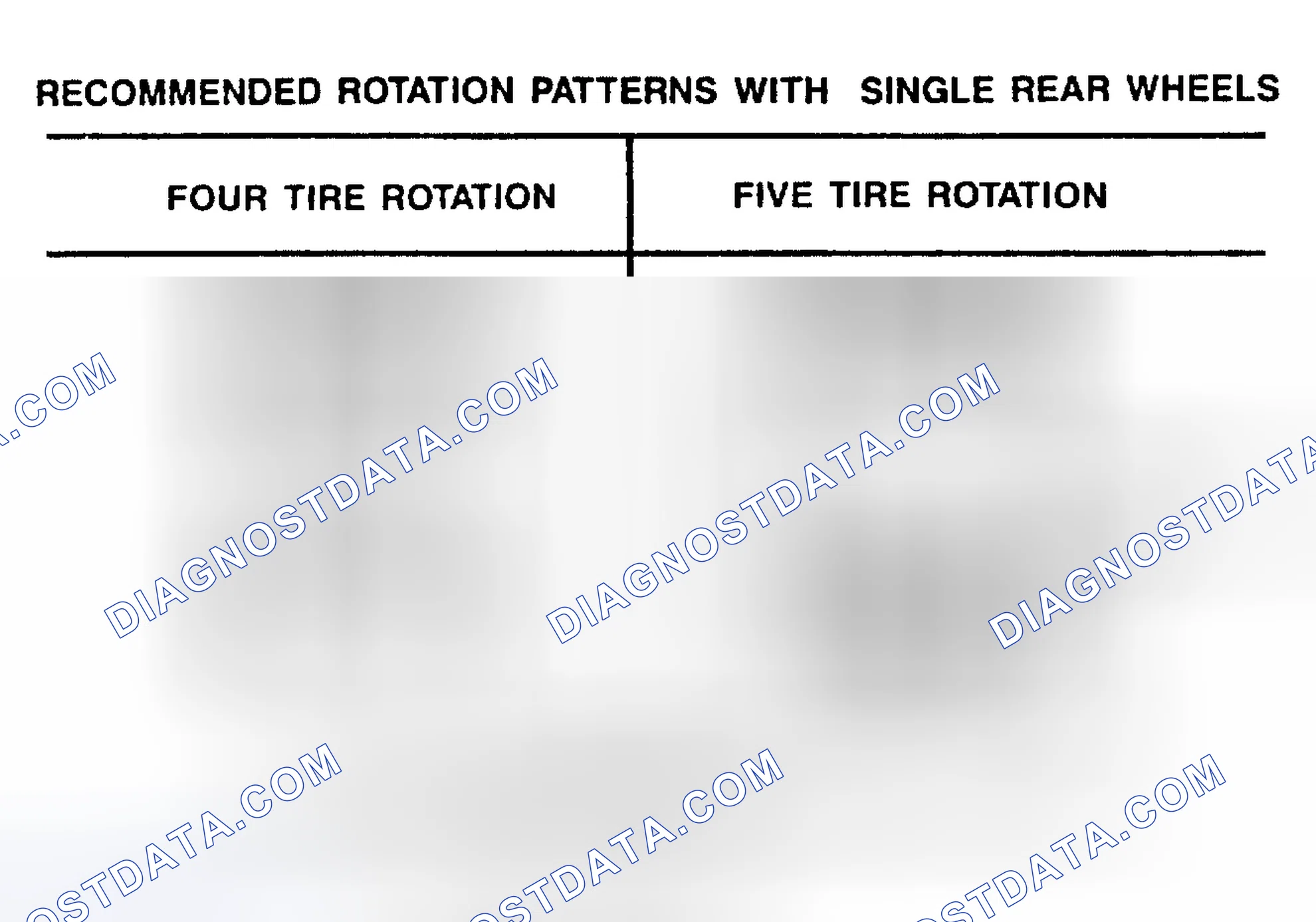 Scheme 4: TIRE ROTATION PATTERNS