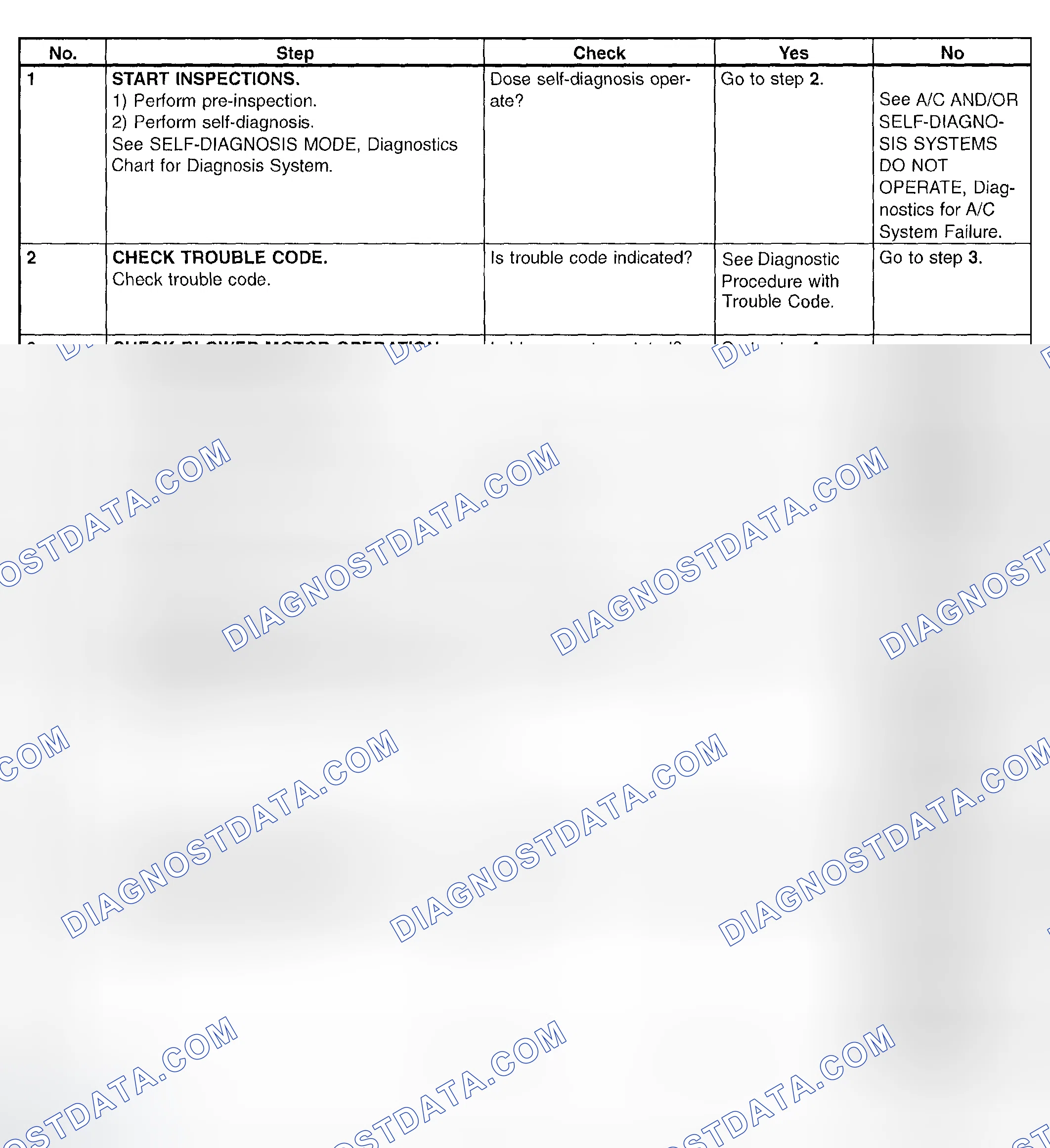 Scheme 22: Basic Diagnostic Procedure
