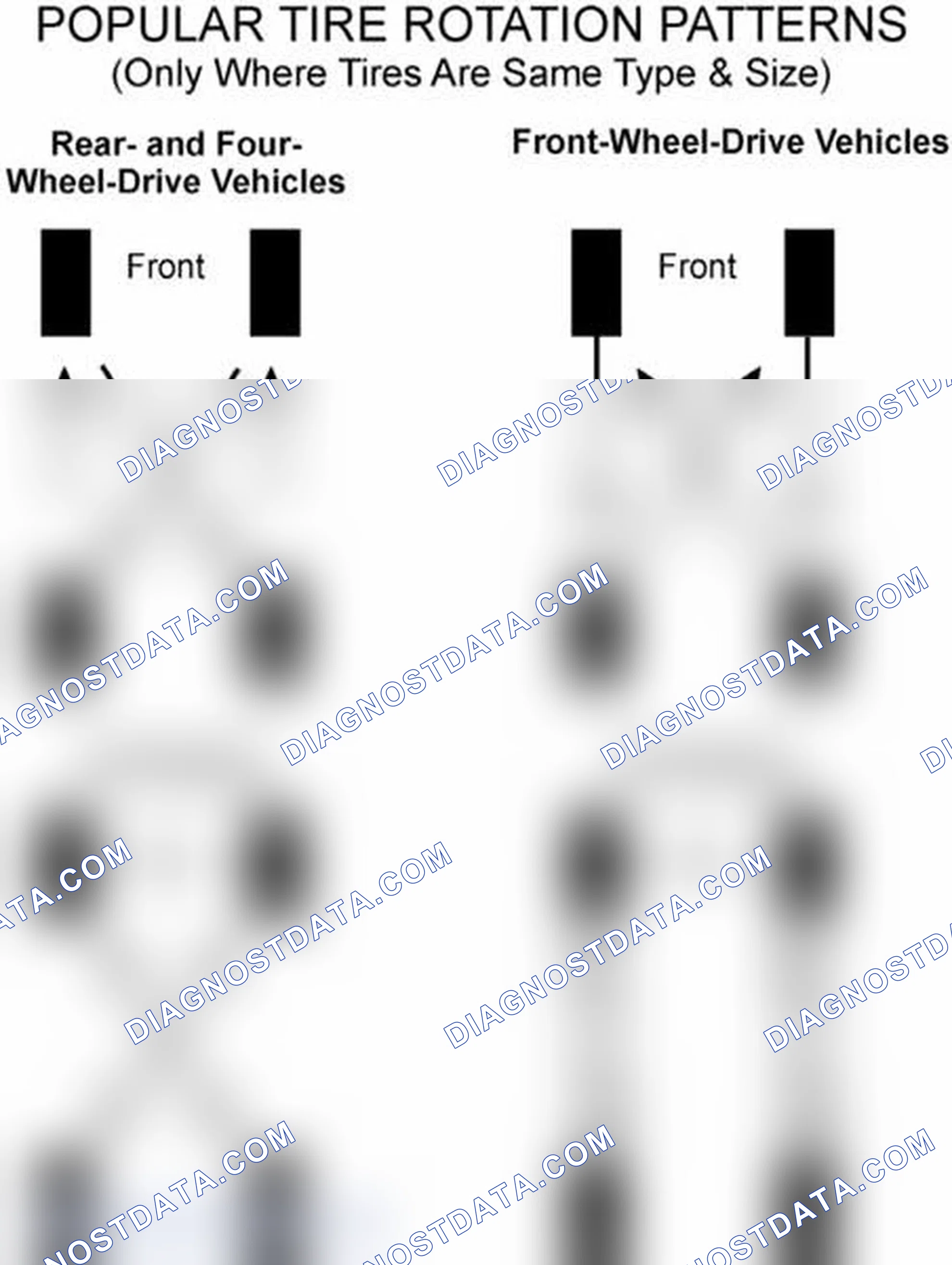 Scheme 29: Popular Tire Rotation Patterns - Without Dual Rear Wheels