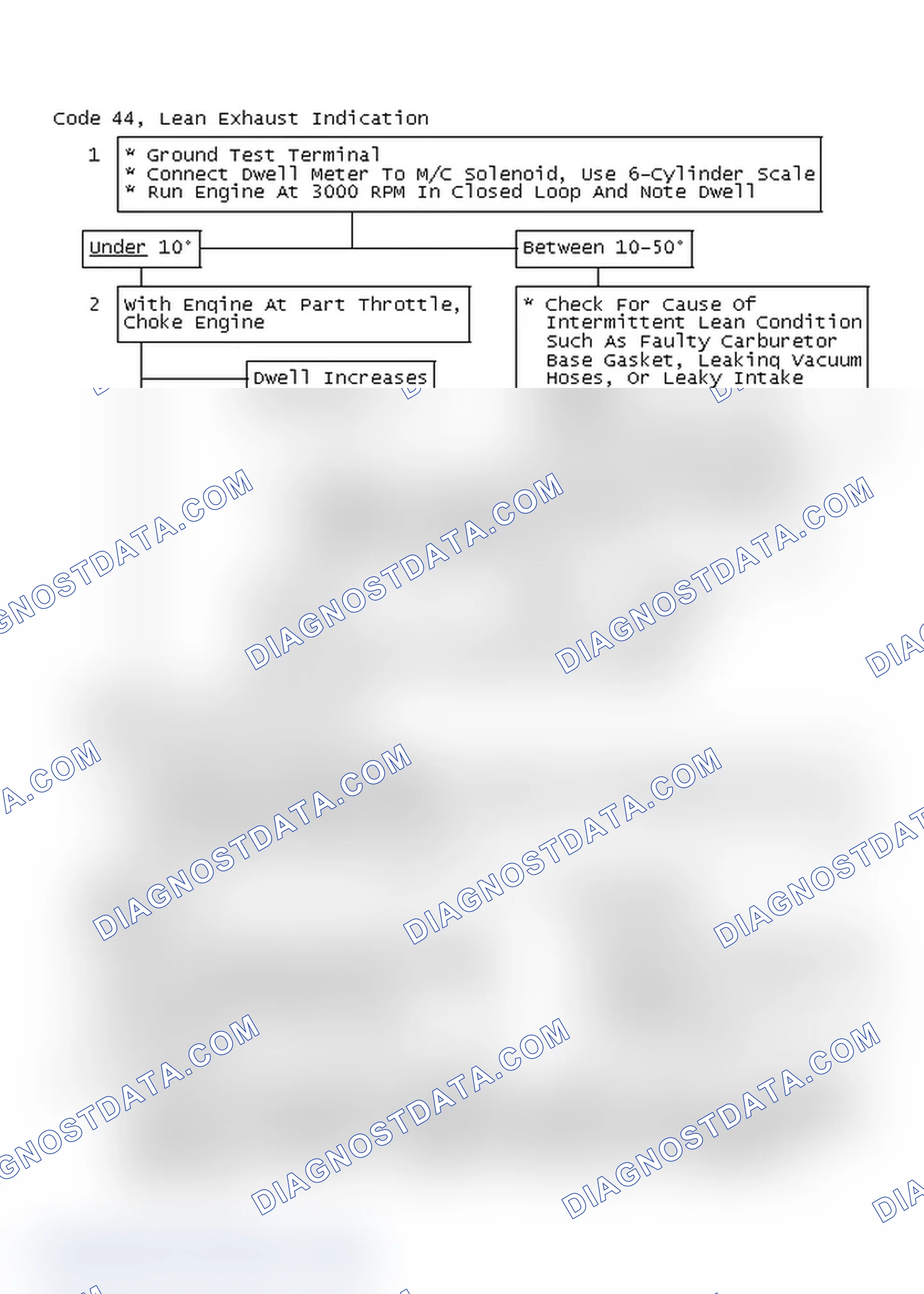 Scheme 121: Code 44, Lean Exhaust Indication