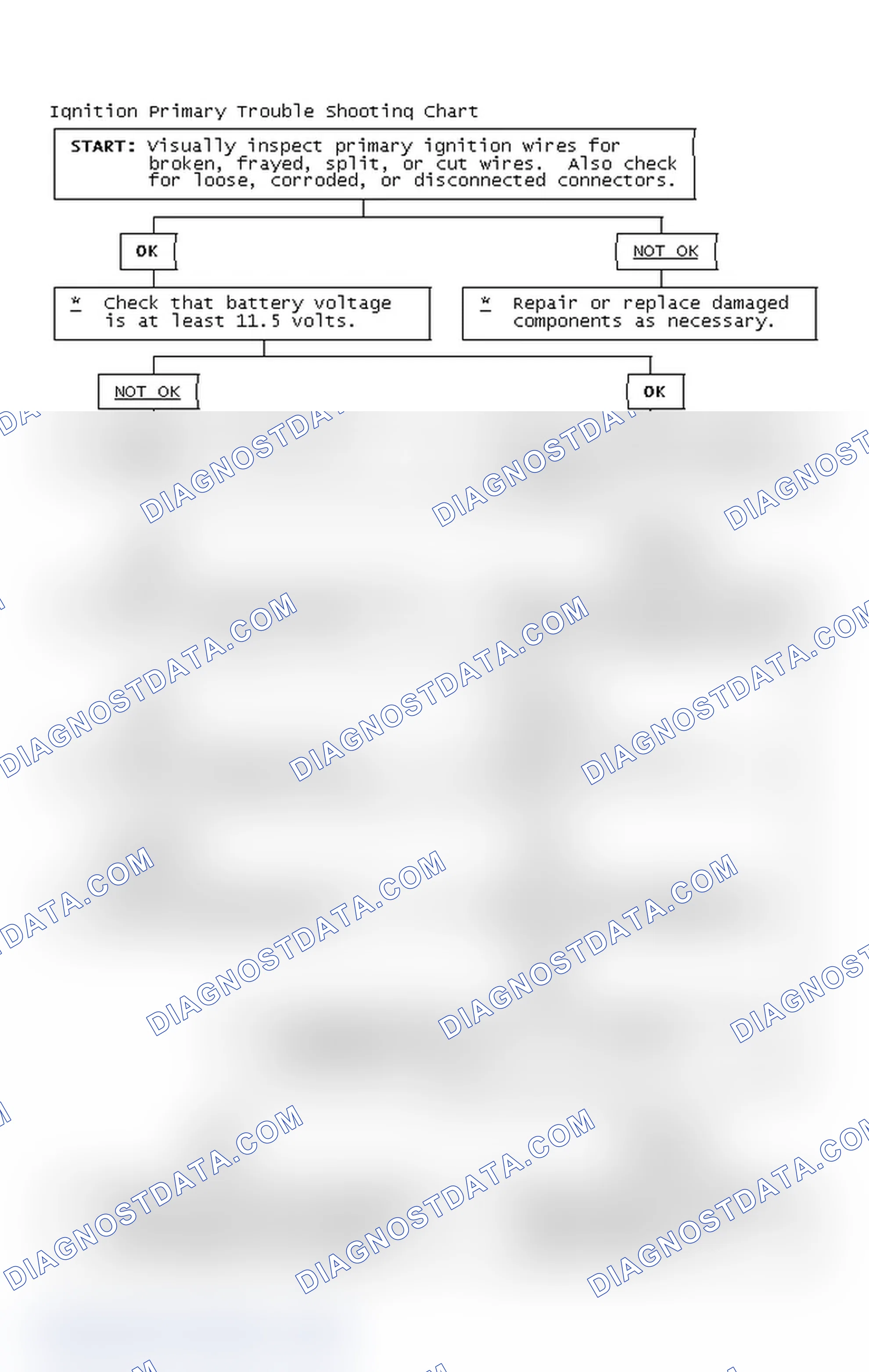 Scheme 2: Ignition Primary Trouble Shooting Chart