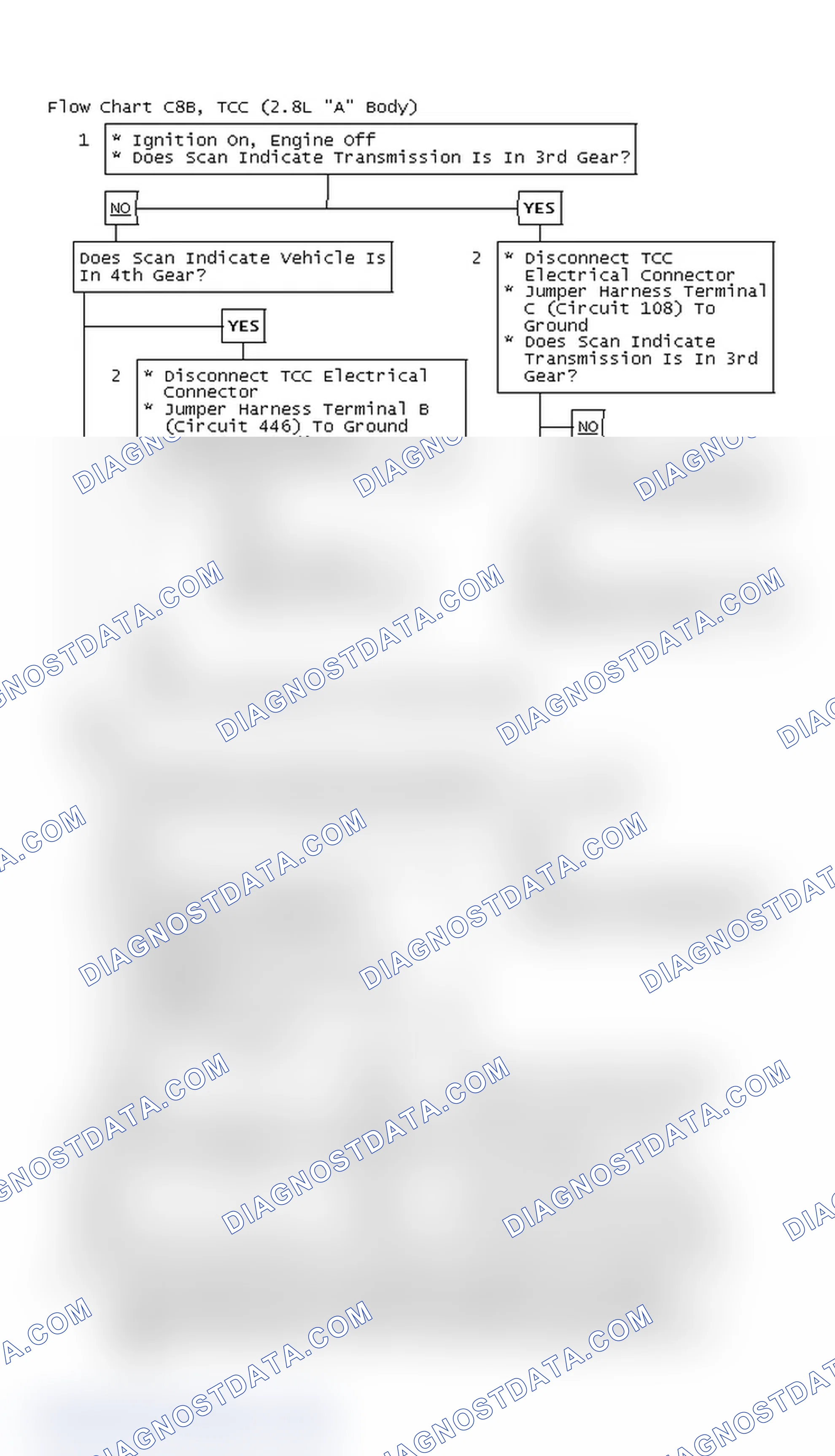 Scheme 321: Flow Chart C8B, TCC (2.8L "A" Body)