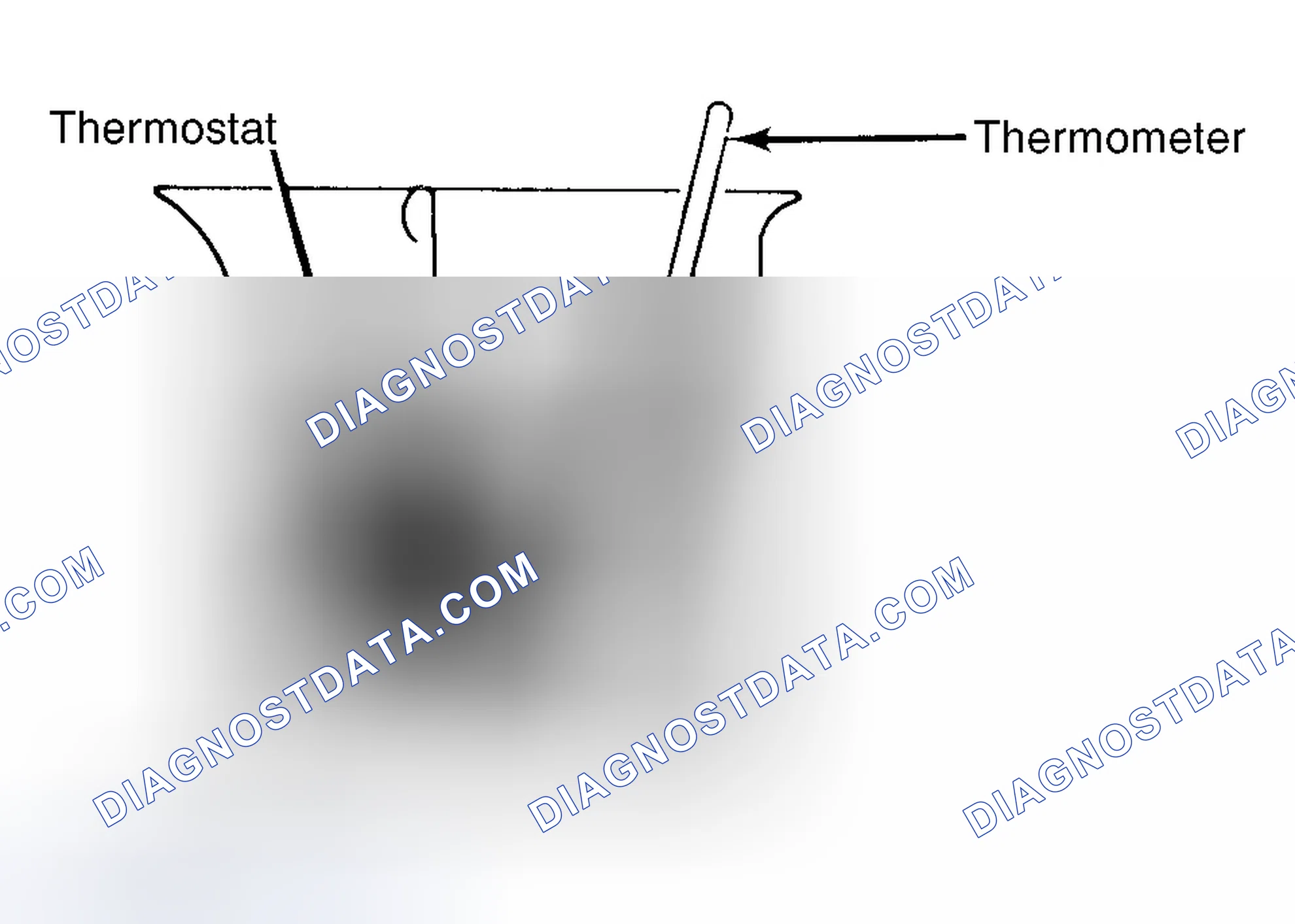 Scheme 1: Testing Thermostat in Coolant/Water Solution