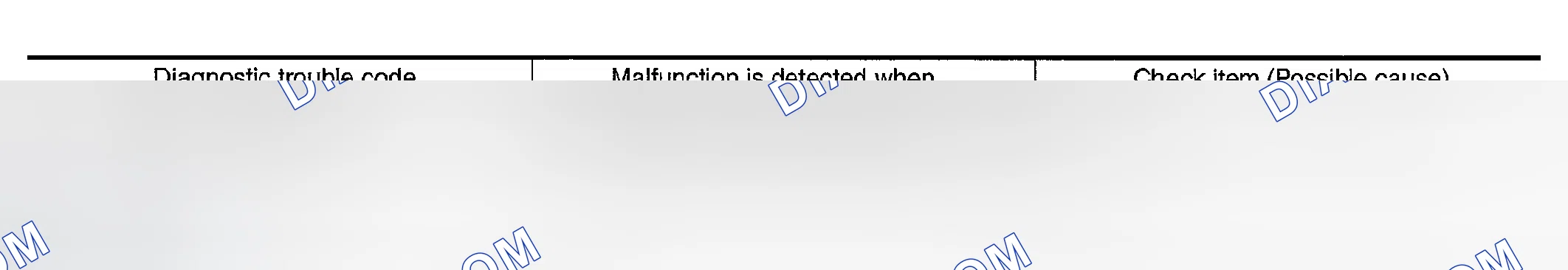 Scheme 221: ON BOARD DIAGNOSIS LOGIC