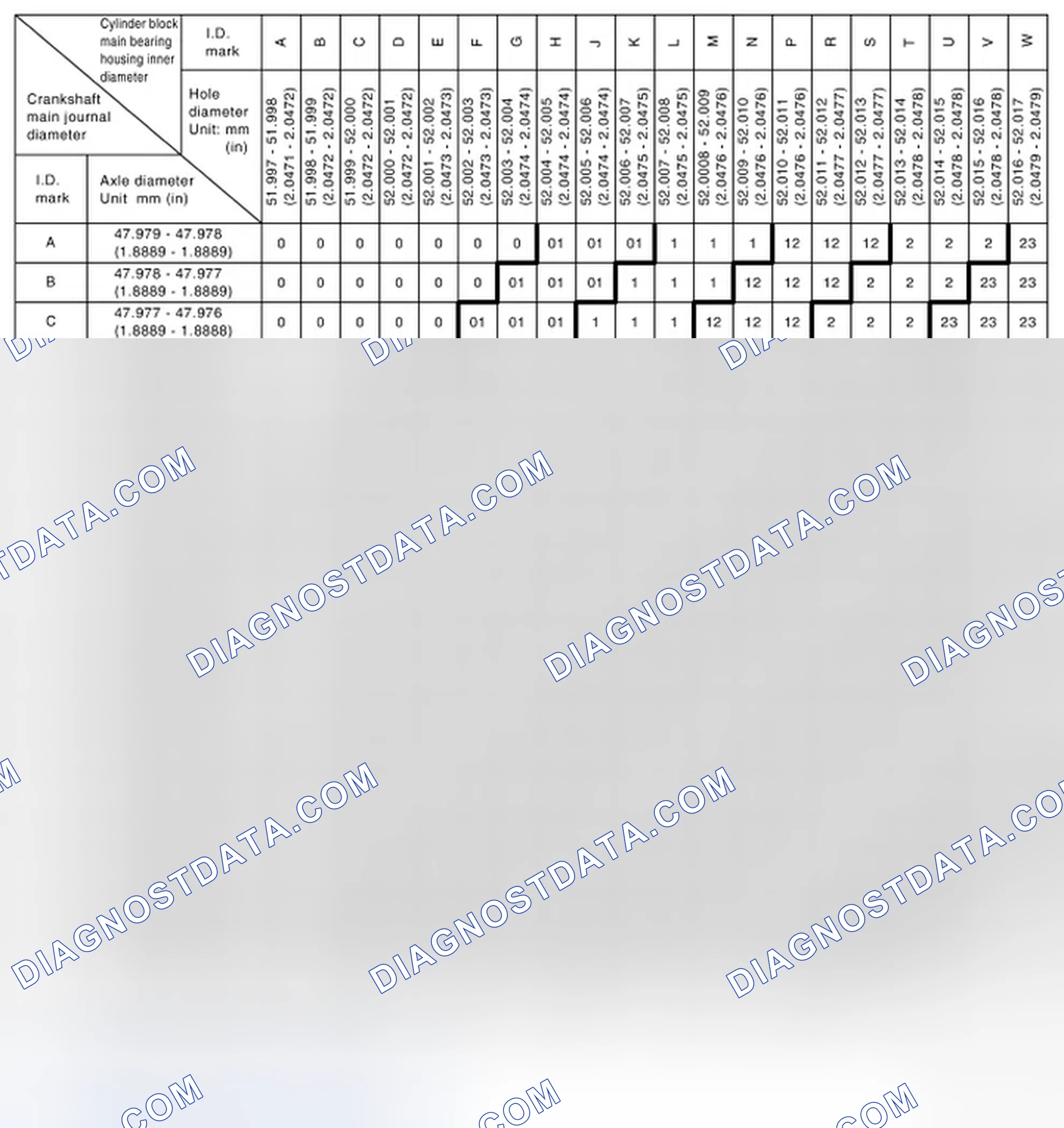 Scheme 255: Main Bearing Selection Table