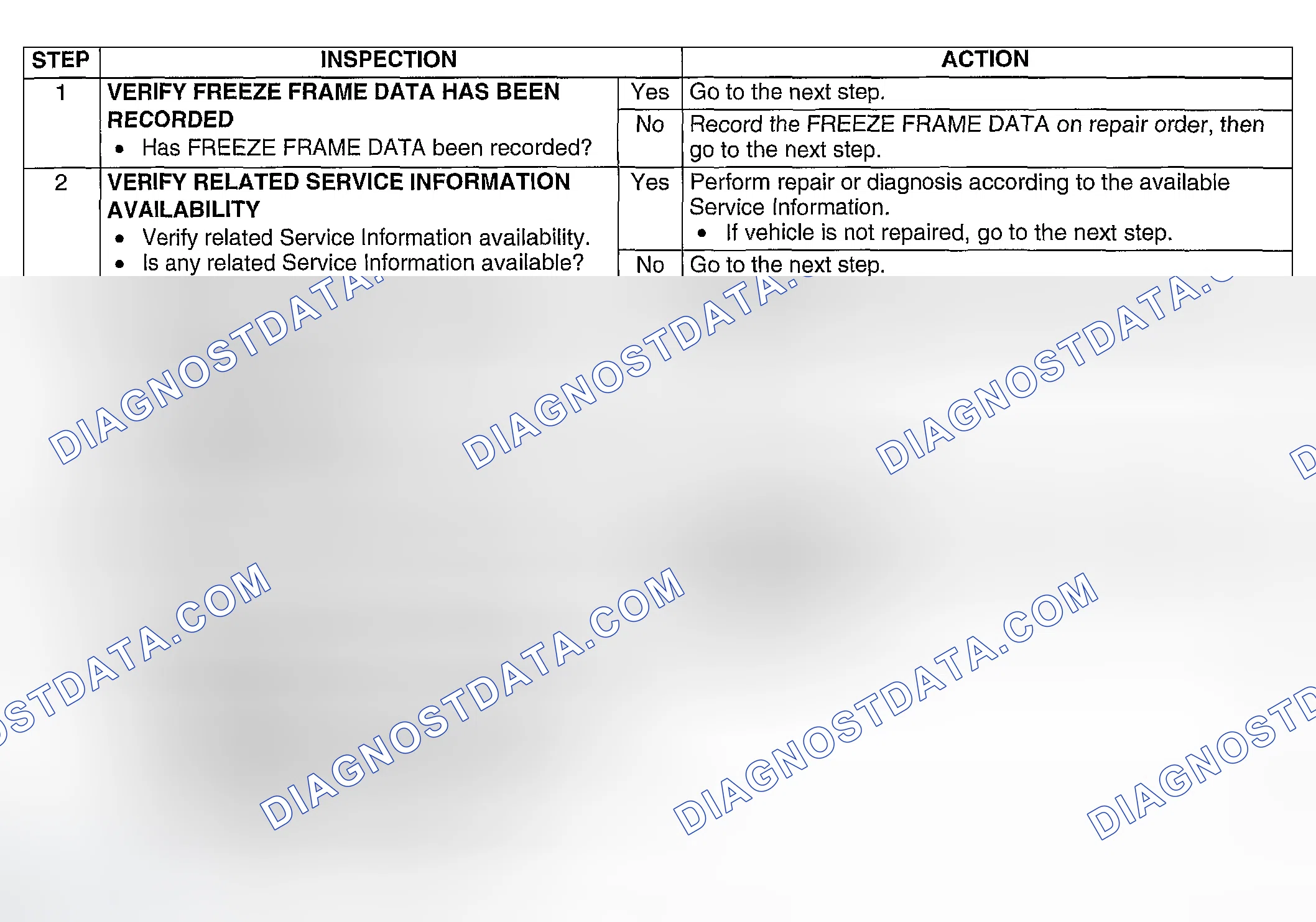 Scheme 120: Diagnostic Procedure
