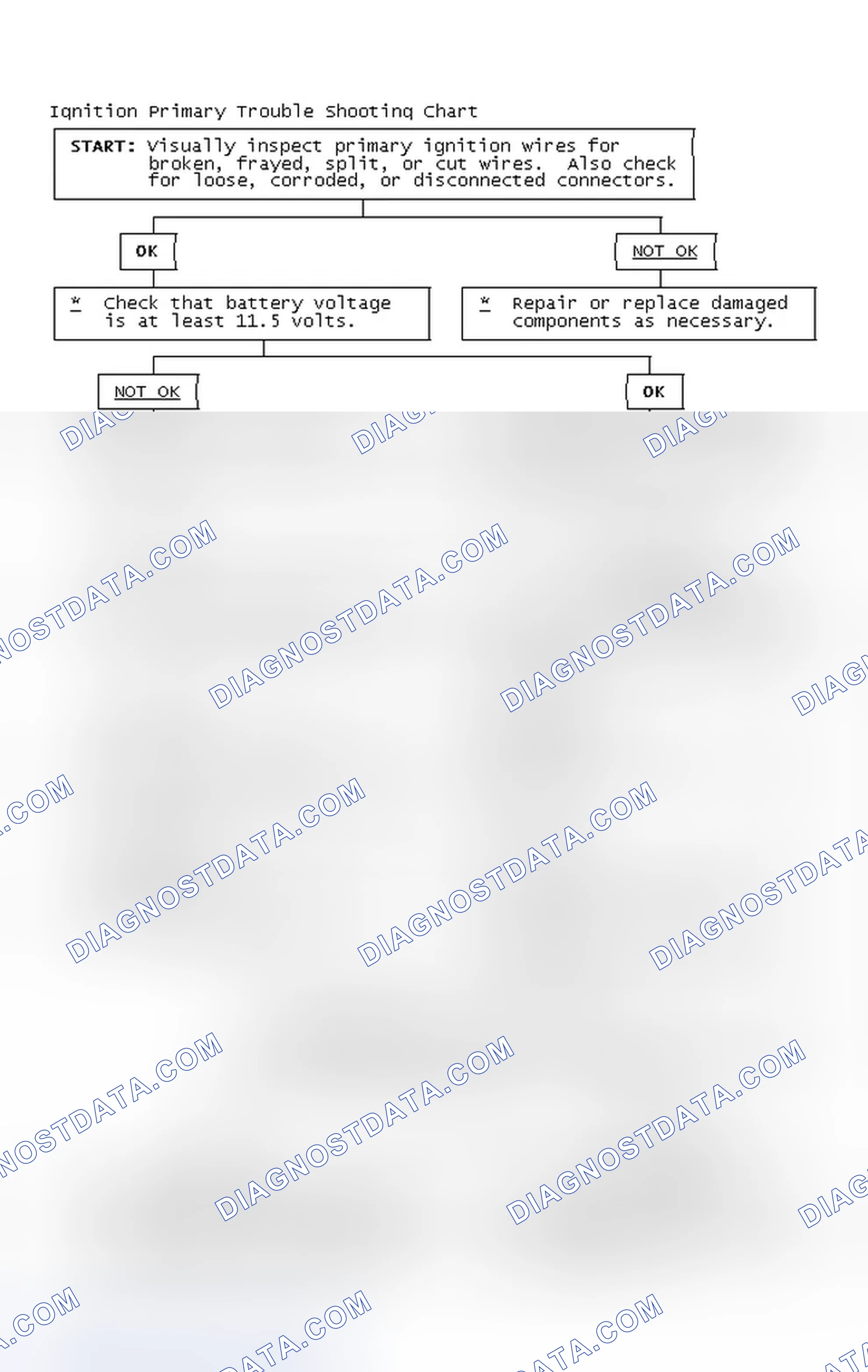 Scheme 4: Ignition Primary Trouble Shooting Chart