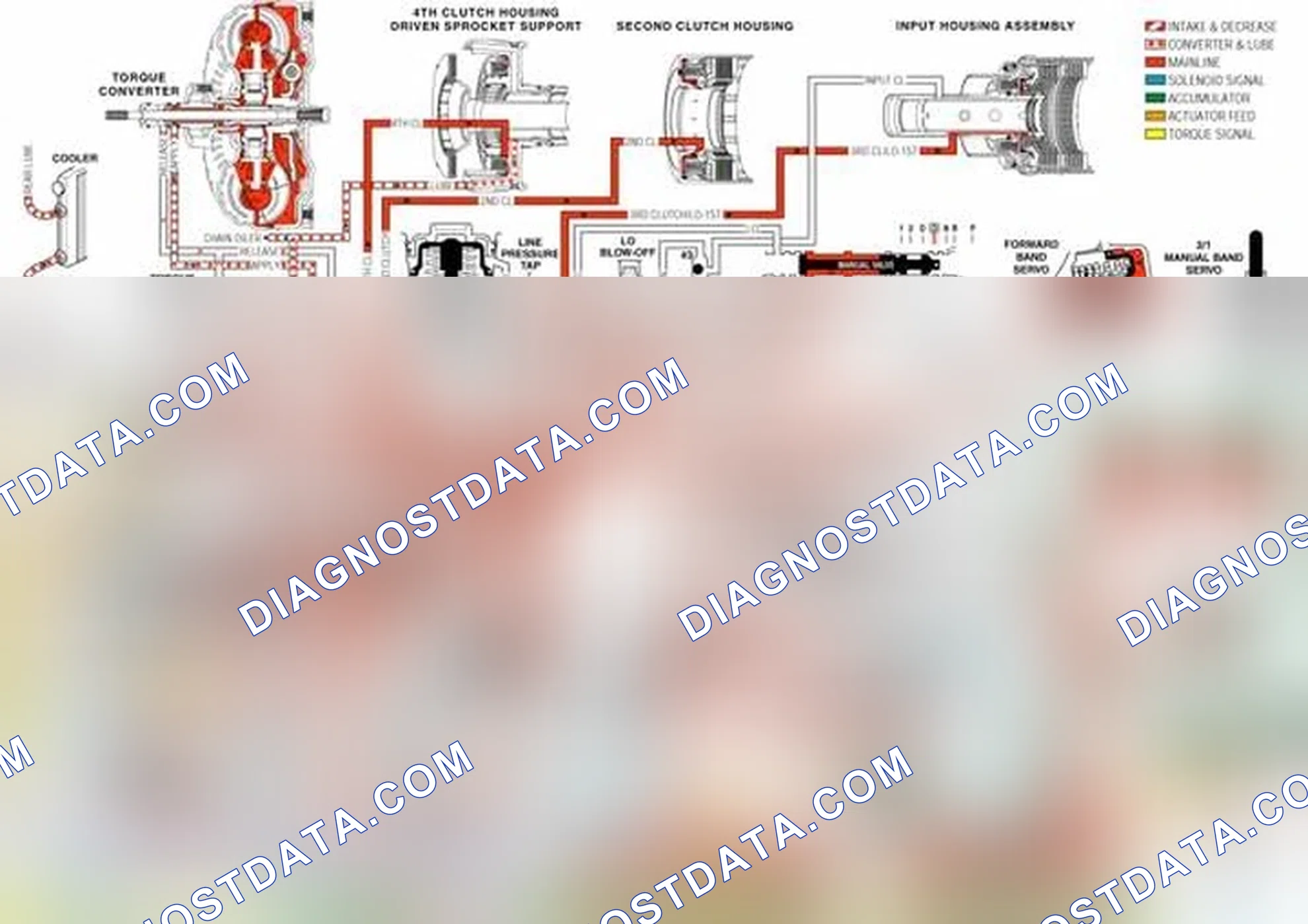 Scheme 156: Converter Clutch Blow-off Valve