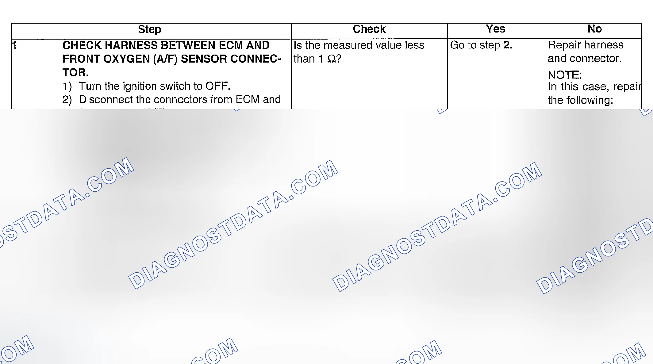 Scheme 895: DIAGNOSTIC PROCEDURE