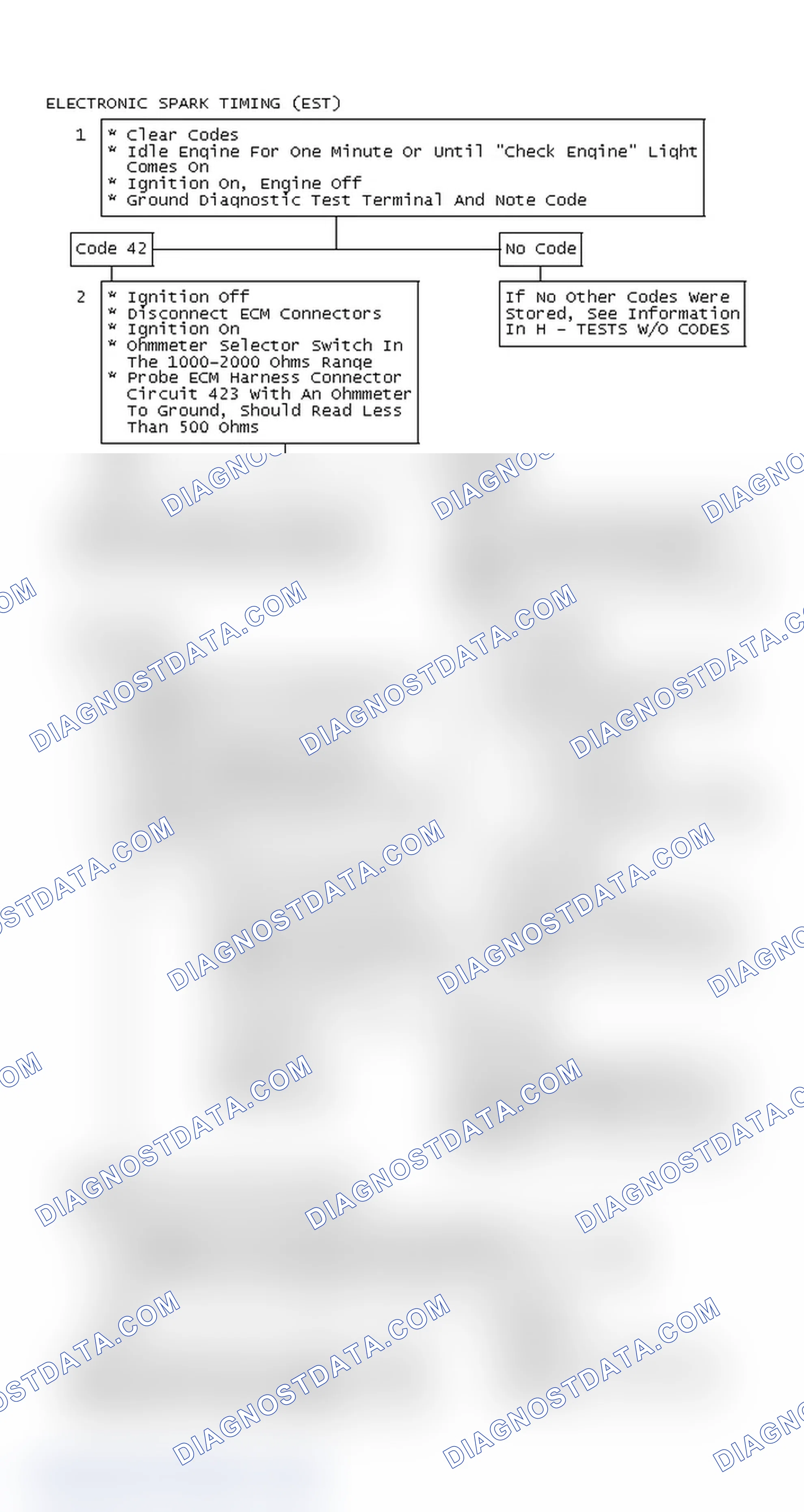 Scheme 123: Electronic Spark Timing (EST)
