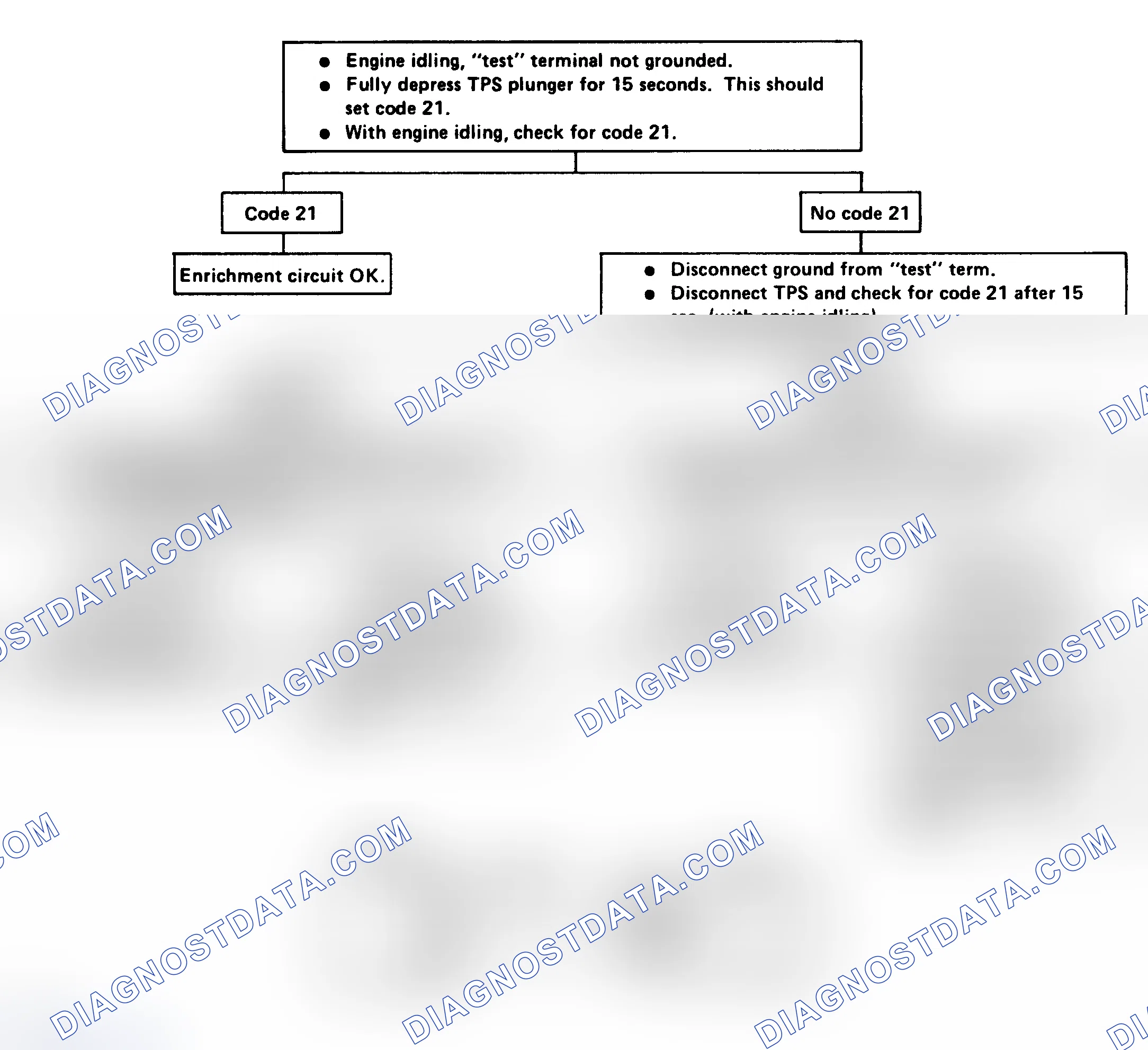Scheme 205: CHART 4 - TPS Enrichment Check