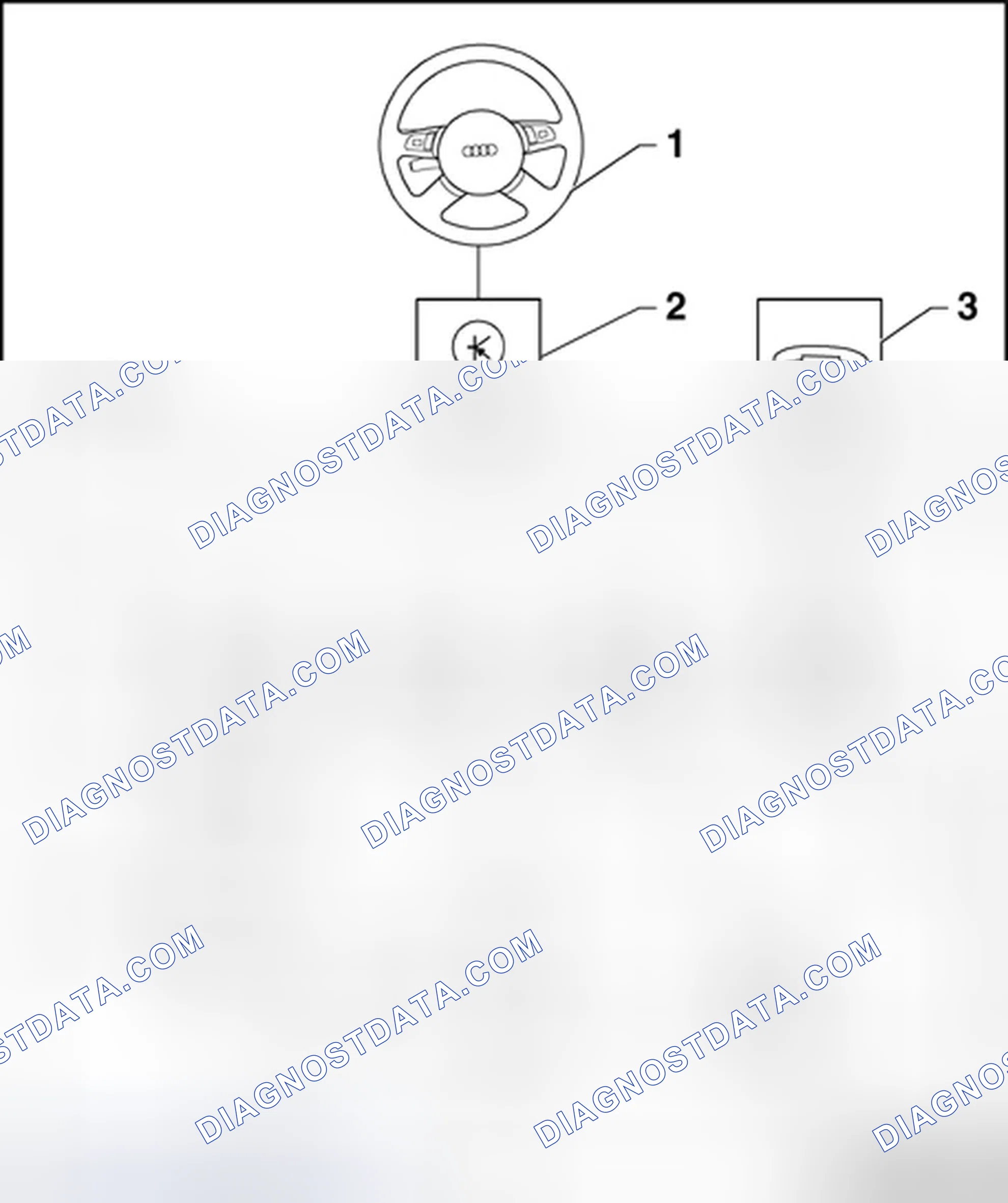 Scheme 22: Multi-function steering wheel, layout