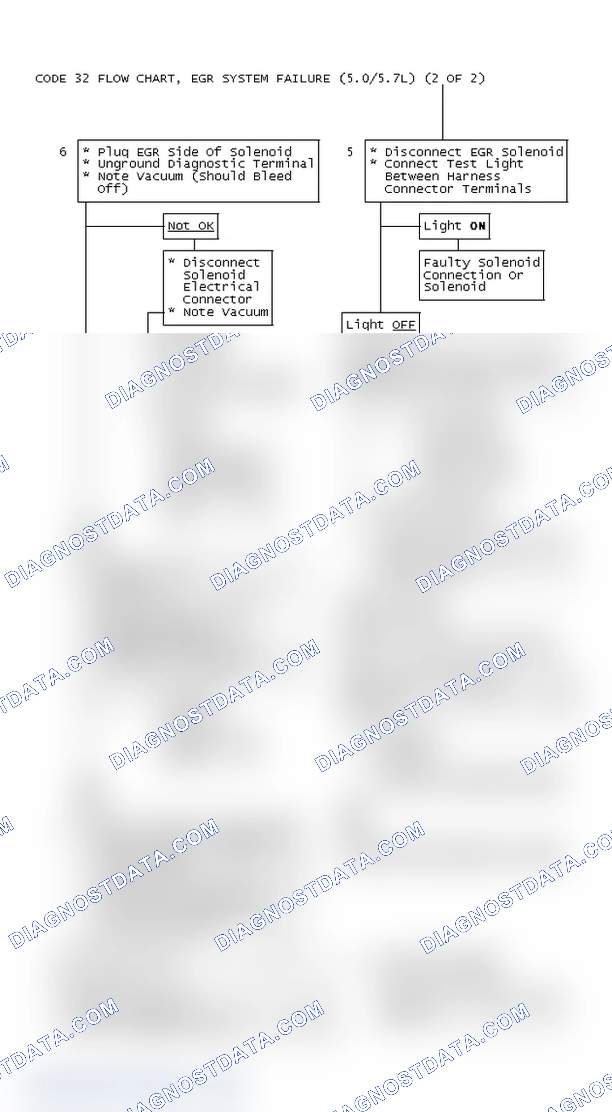 Scheme 234: Code 32 Flow Chart, EGR System Failure (5.0/5.7L) (2 OF 2)