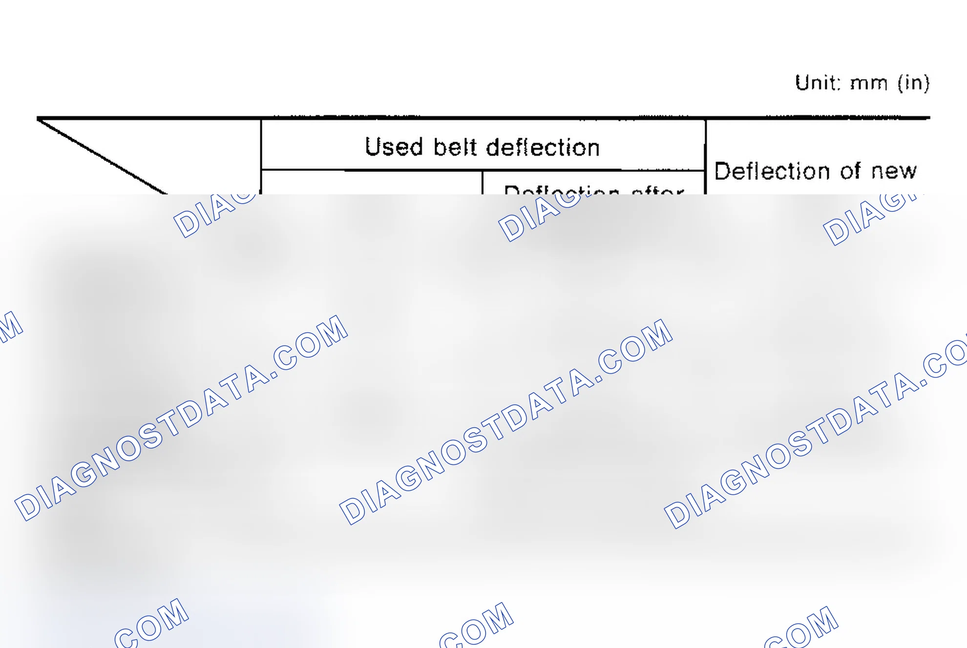 Scheme 2: ADJUSTMENT SPECIFICATIONS