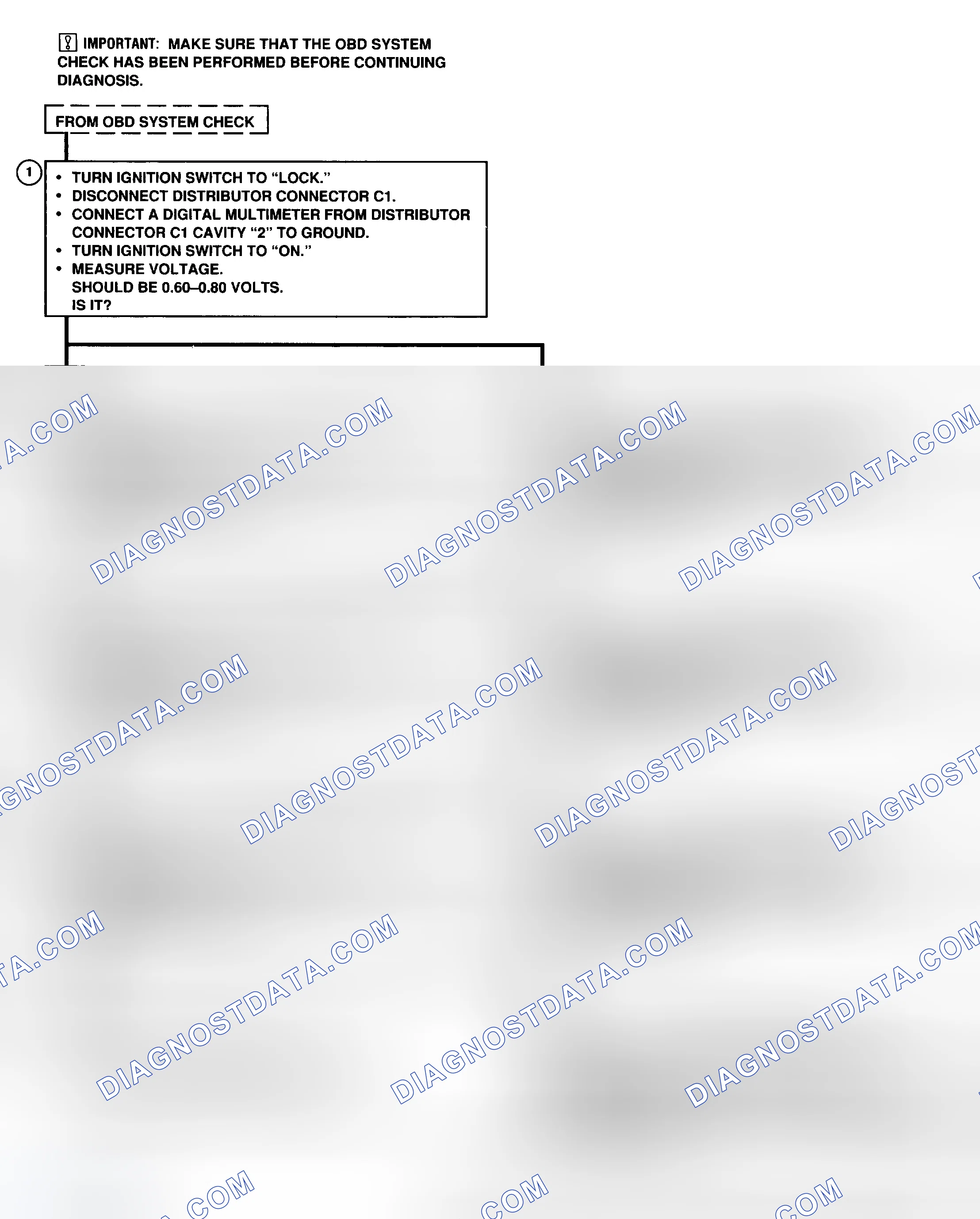 Scheme 64: CODES 12 - Flow Chart (Prizm LSi) No RPM Signal