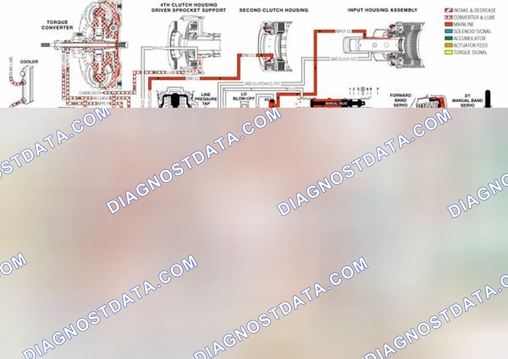 Scheme 194: Transmission Fluid Pressure (TFP) Manual Valve Position Switch