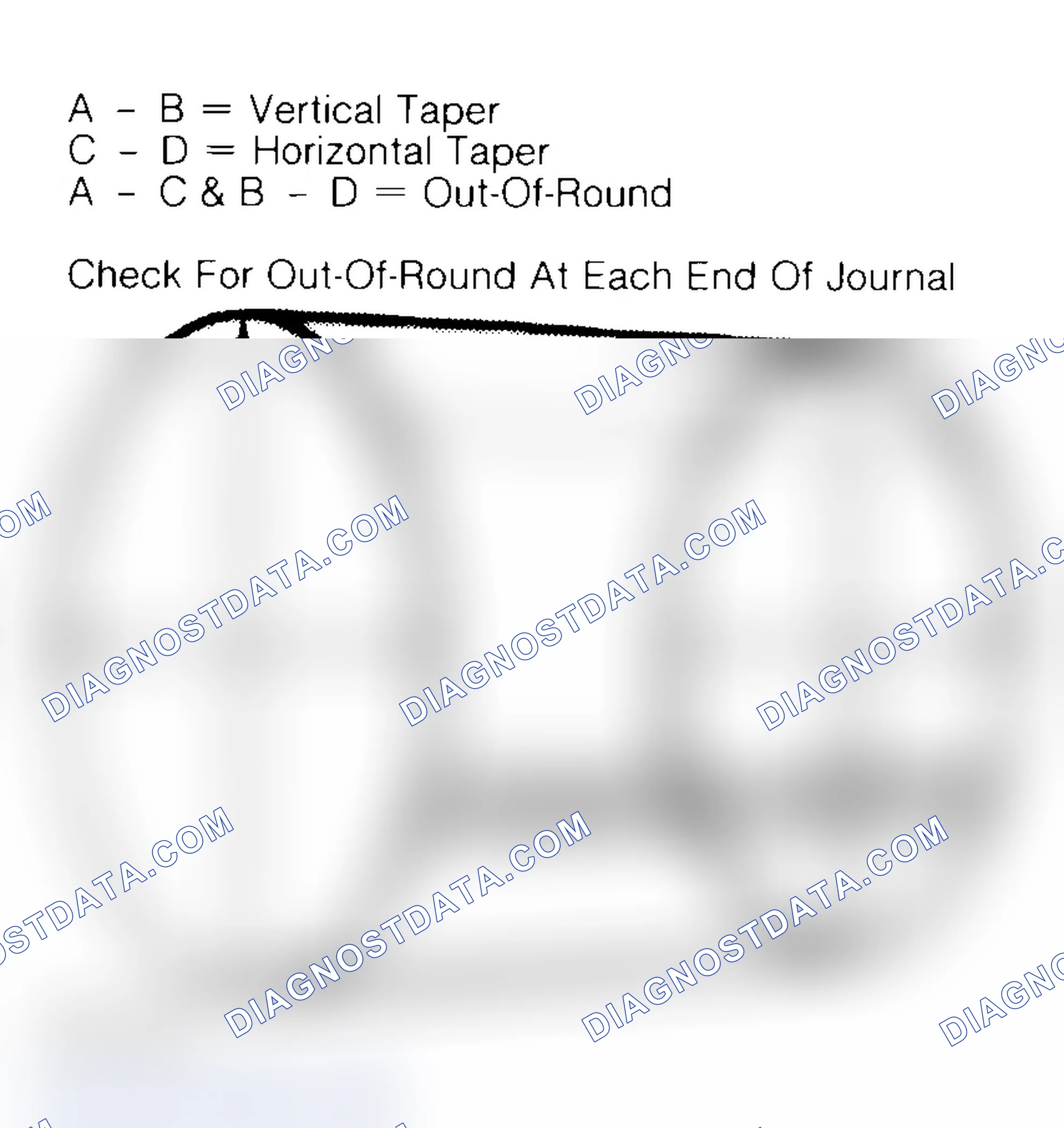 Scheme 5: Measuring Crankshaft Journals