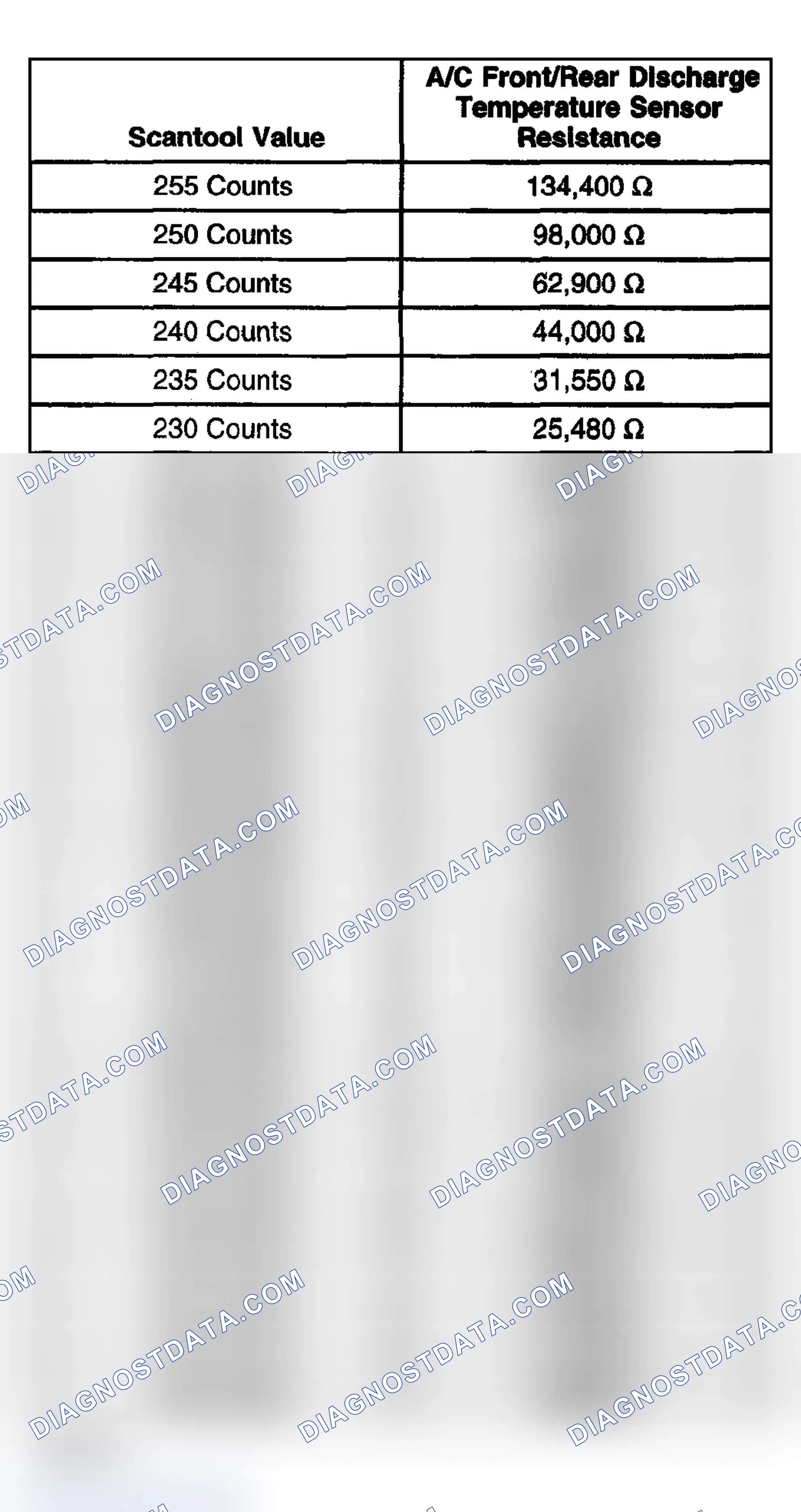Scheme 104: Sensor Resistance (Upper, Lower & Aux. Air Temp - Ohms)