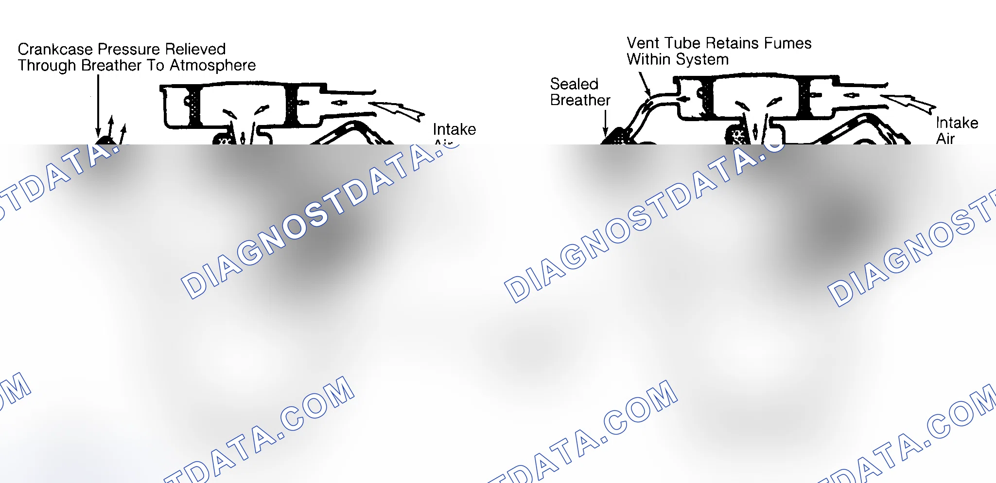 Scheme 4: Typical Open & Closed Type PCV System