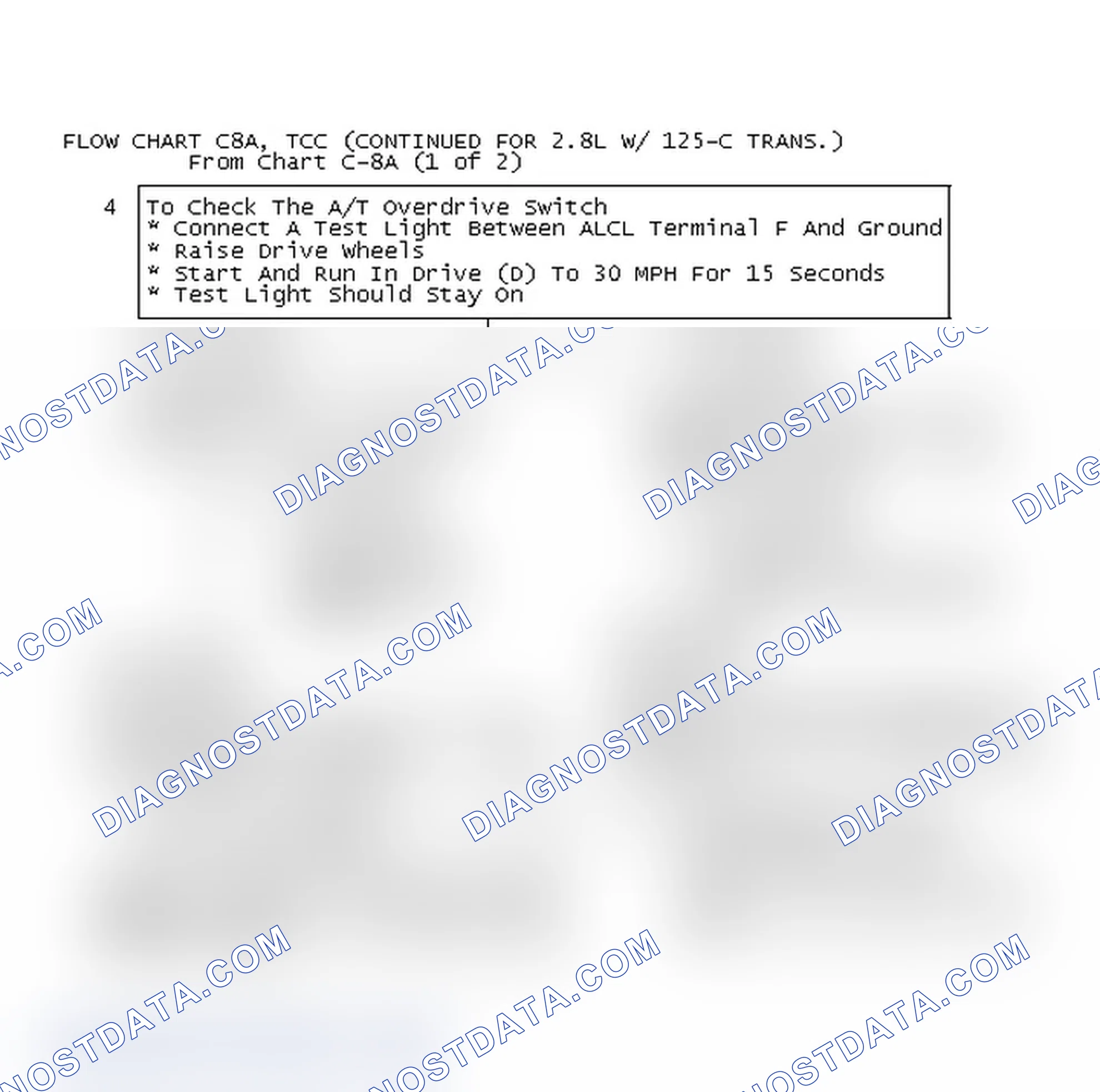 Scheme 567: Flow Chart C8A, TCC (Continued for 2.8L W/ 125-C Trans.)