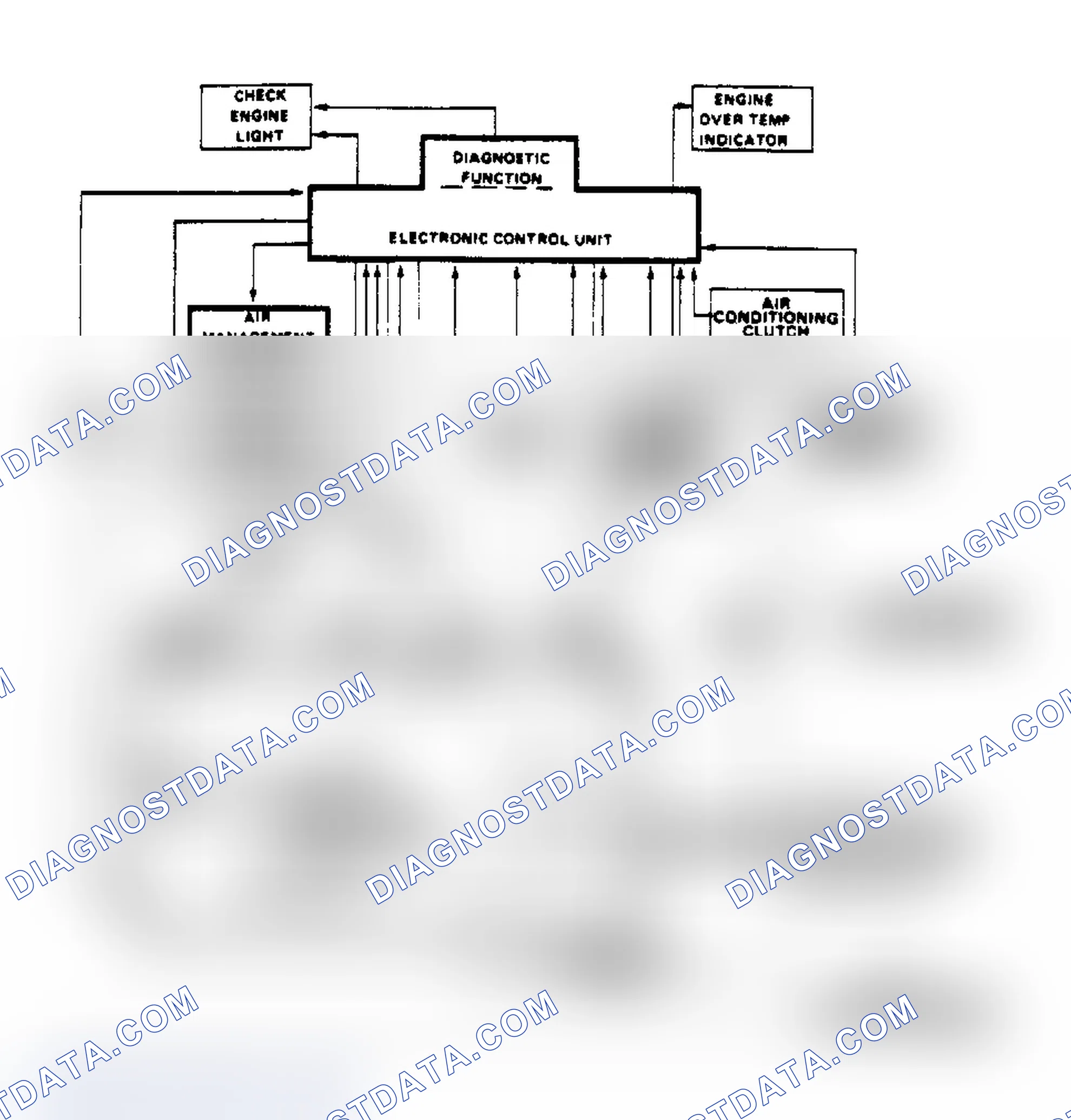 Scheme 68: Schematic of Computer Command Control System