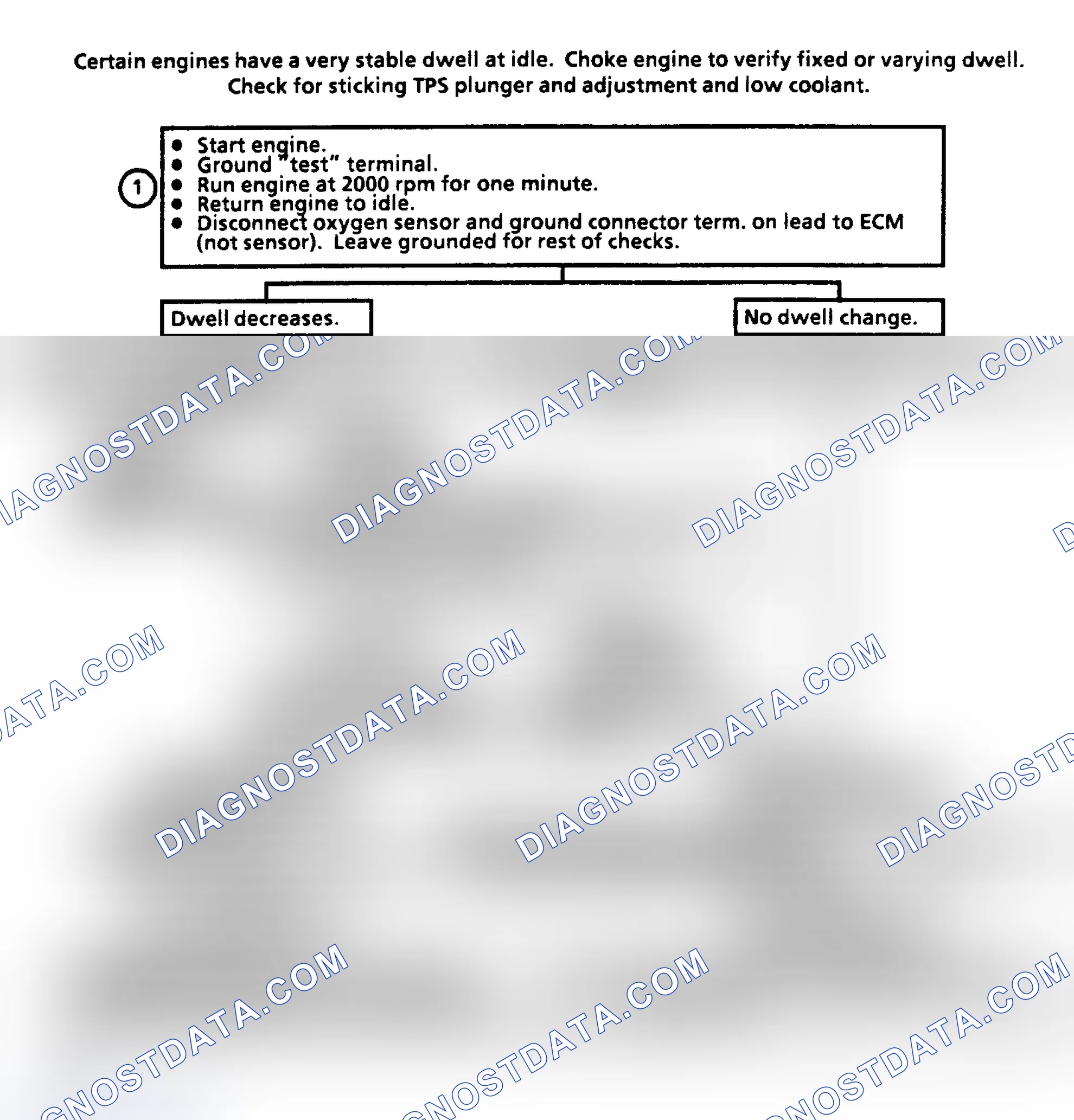 Scheme 83: CHART 2 - Dwell Between 10°-50° Open Coolant/O2 Sensor Ckt