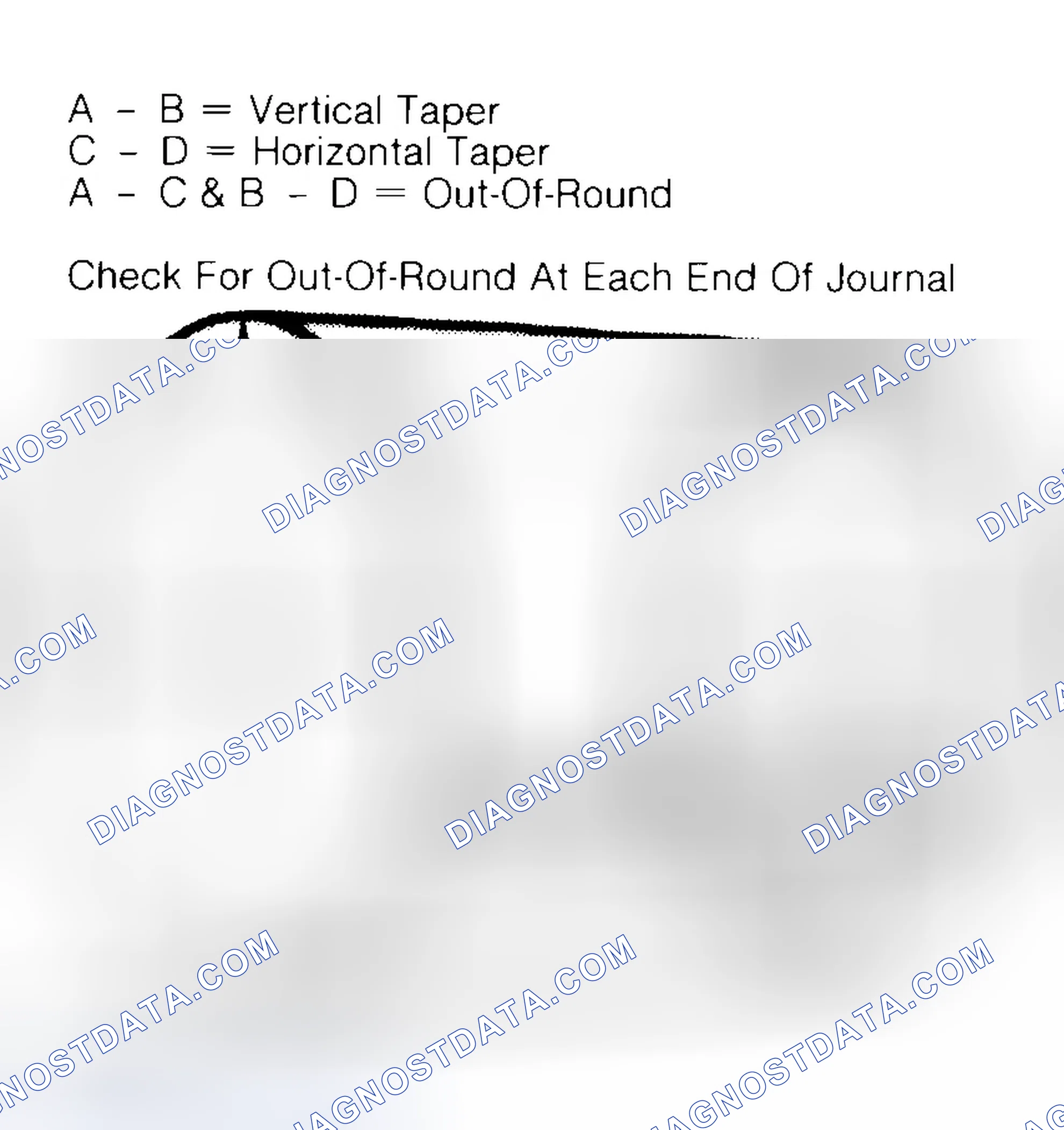 Scheme 5: Measuring Crankshaft Journals