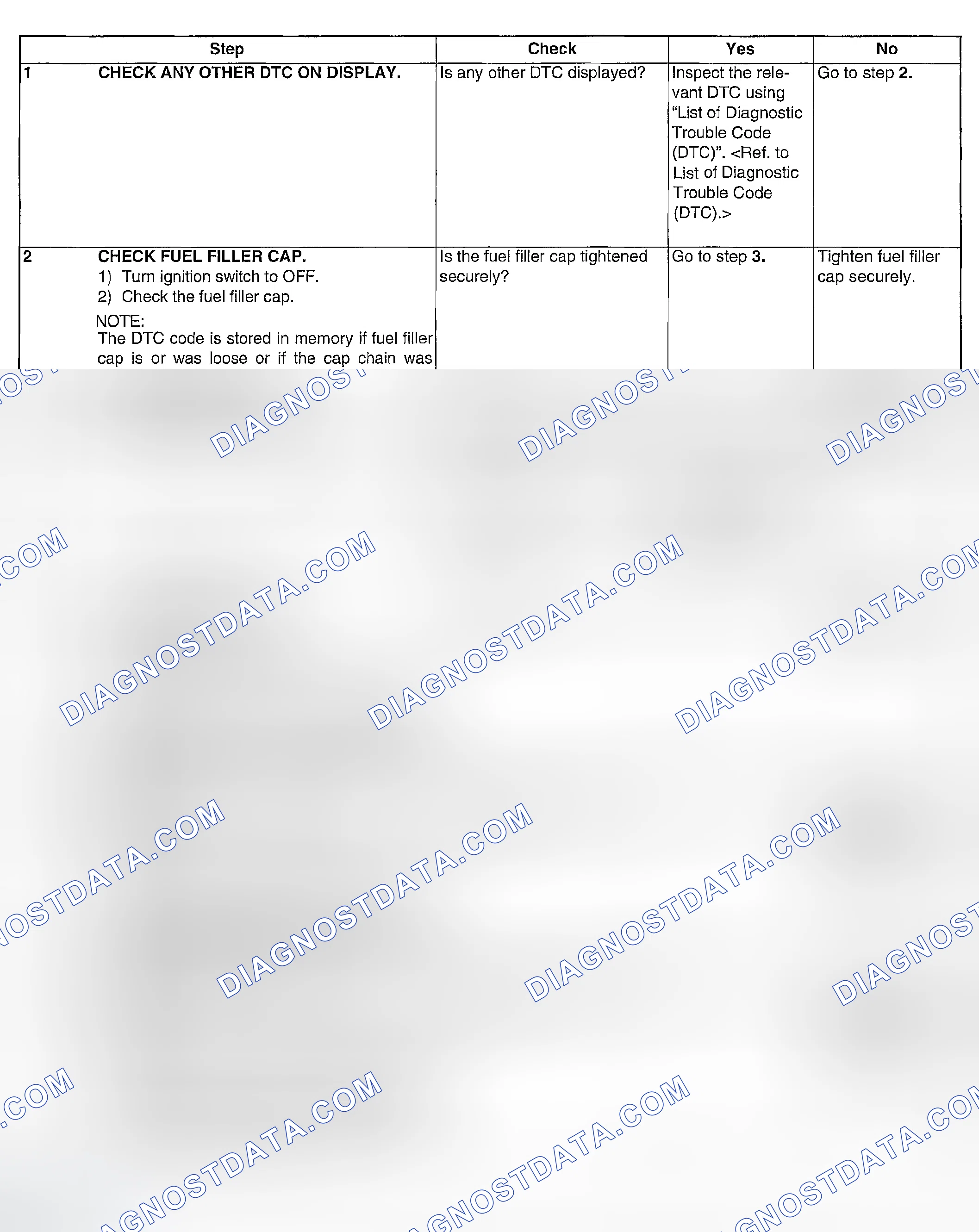 Scheme 168: DIAGOSTIC PROCEDURE