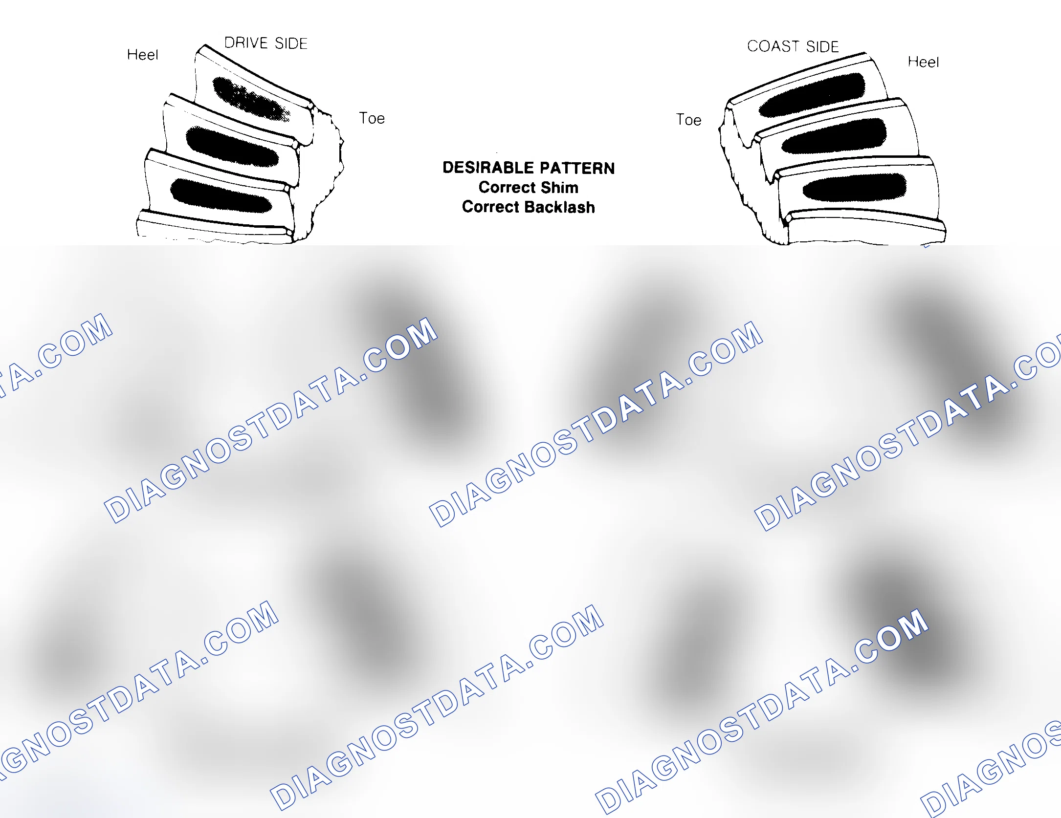 Scheme 1: Drive Axle Gear Tooth Patterns