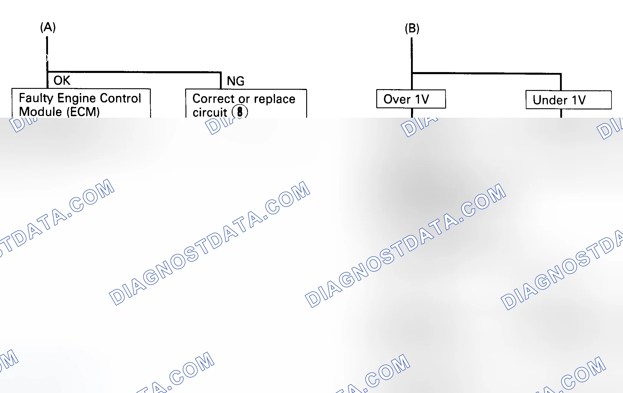 Scheme 49: Code 25, 53 - Diagnostic Flowchart (2 Of 2) Courtesy Isuzu Motor Co