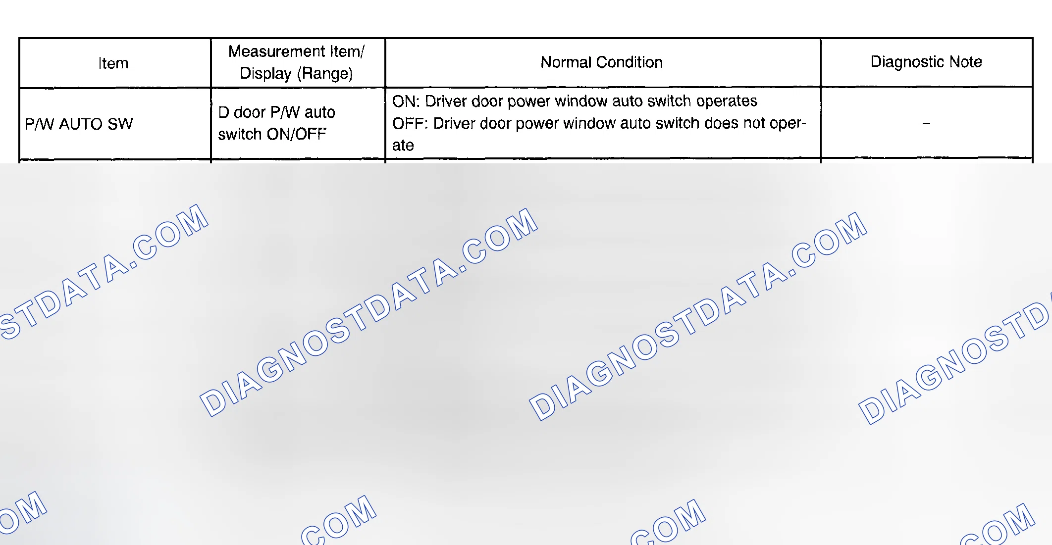 Scheme 204: DATA LIST/ACTIVE TEST