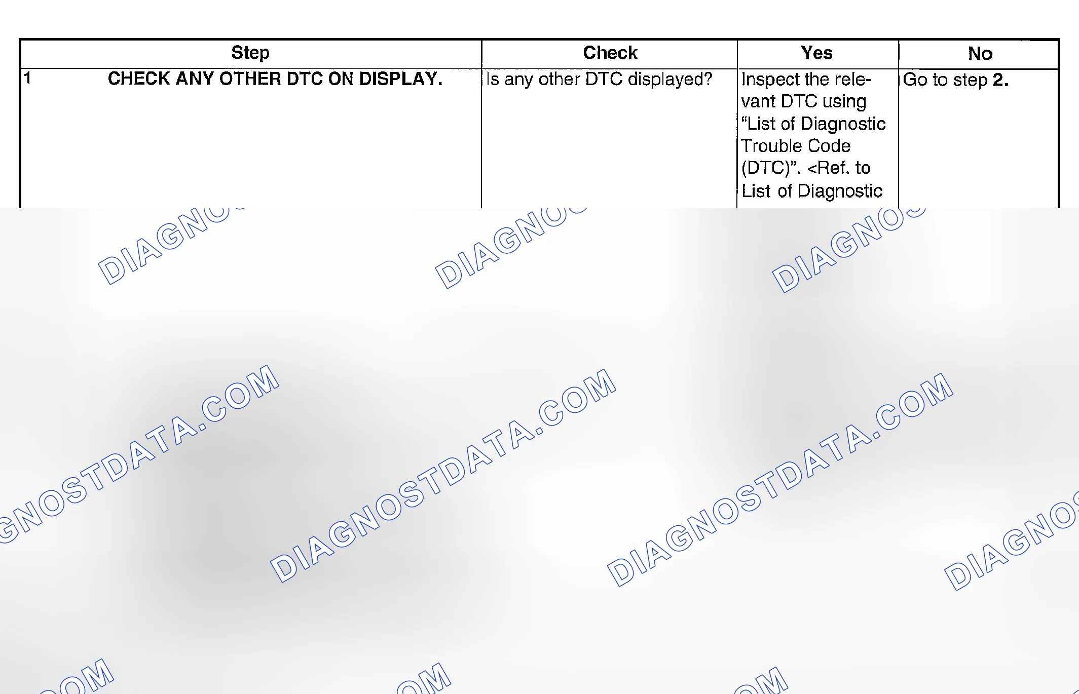 Scheme 1901: DIAGNOSTIC PROCEDURE