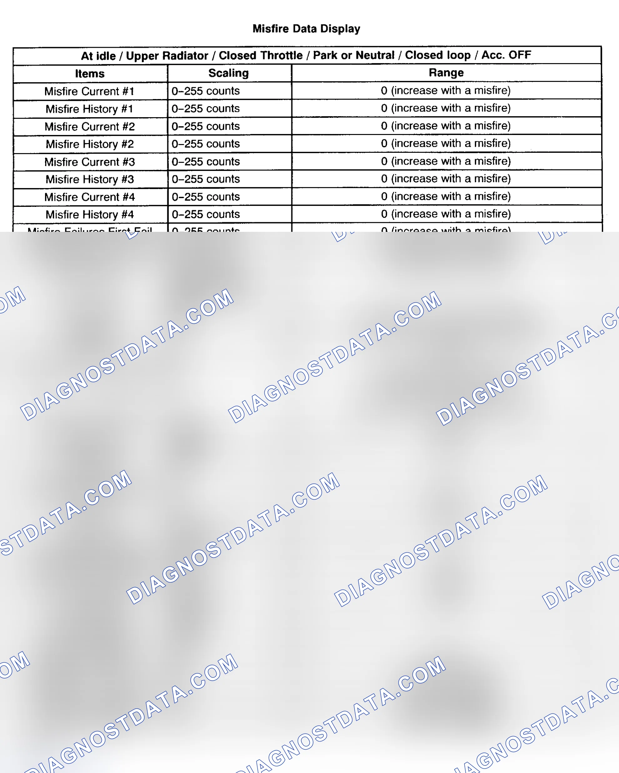 Scheme 345: MISFIRE DATA DISPLAY