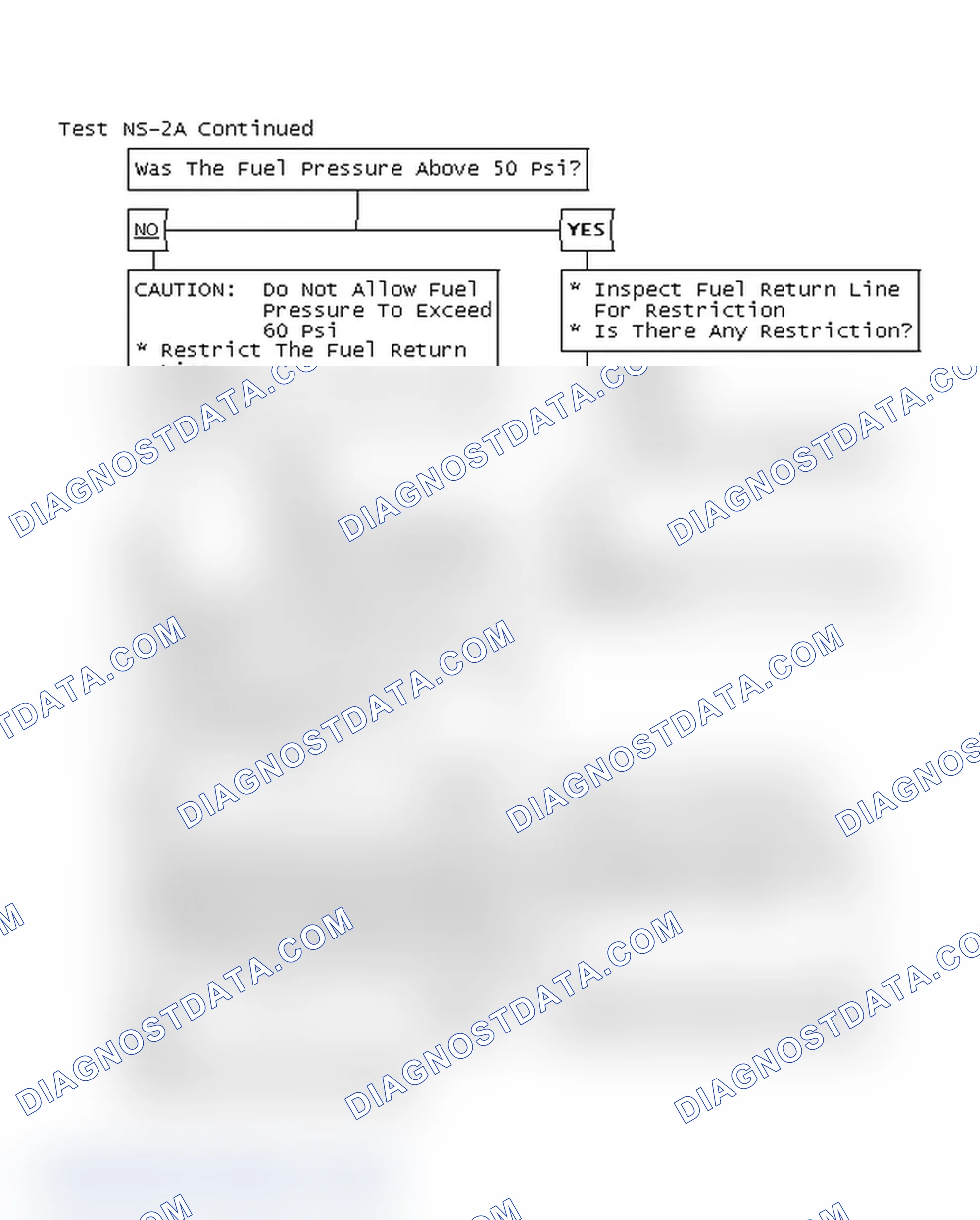 Scheme 36: Test NS-2A Continued