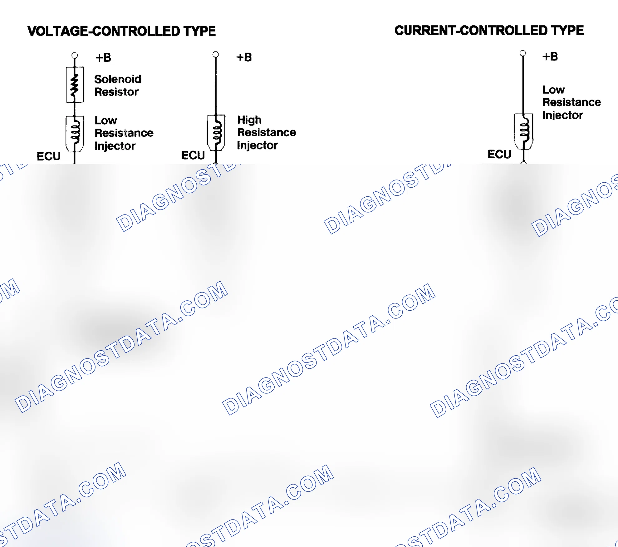 Scheme 4: Injector Driver Types - Current and Voltage