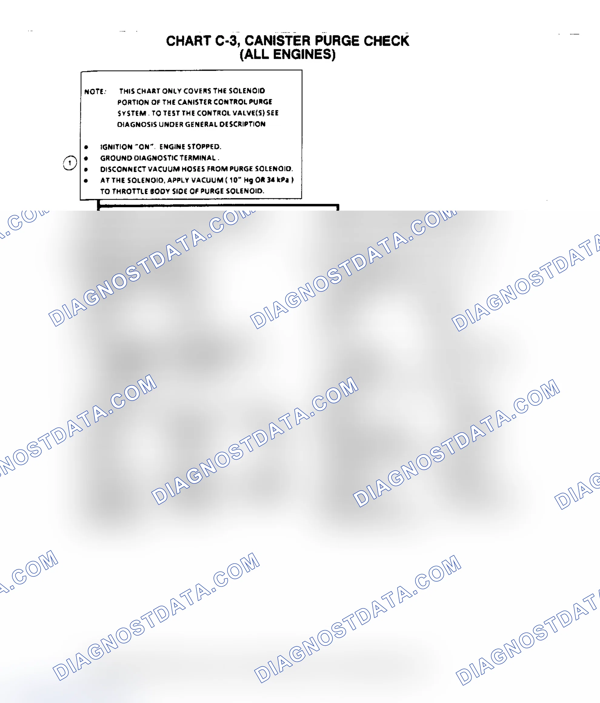 Scheme 292: Flow Chart C3, Canister Purge Check (All Engines)