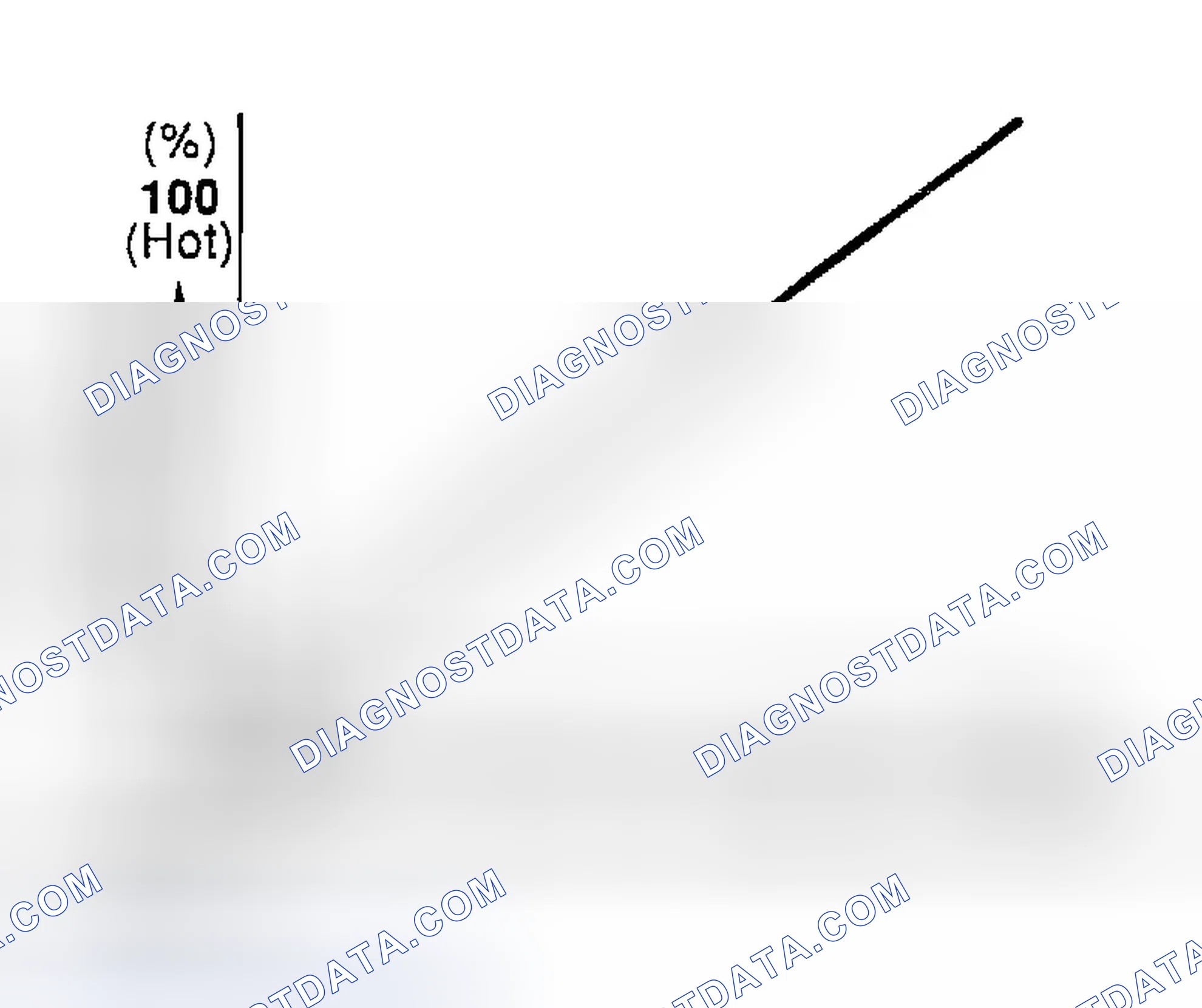Scheme 27: Air Mix Door Control Specification