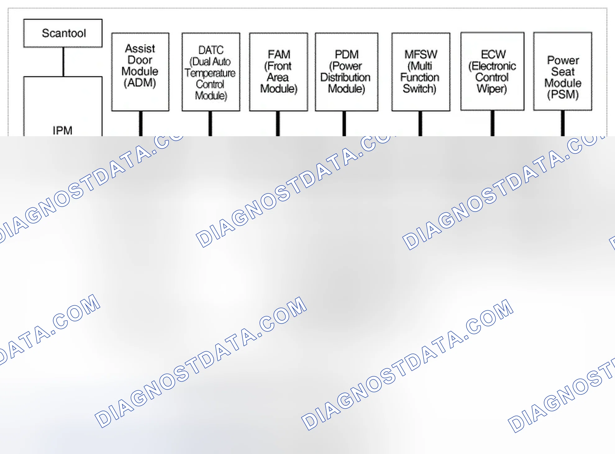 Scheme 156: General Description
