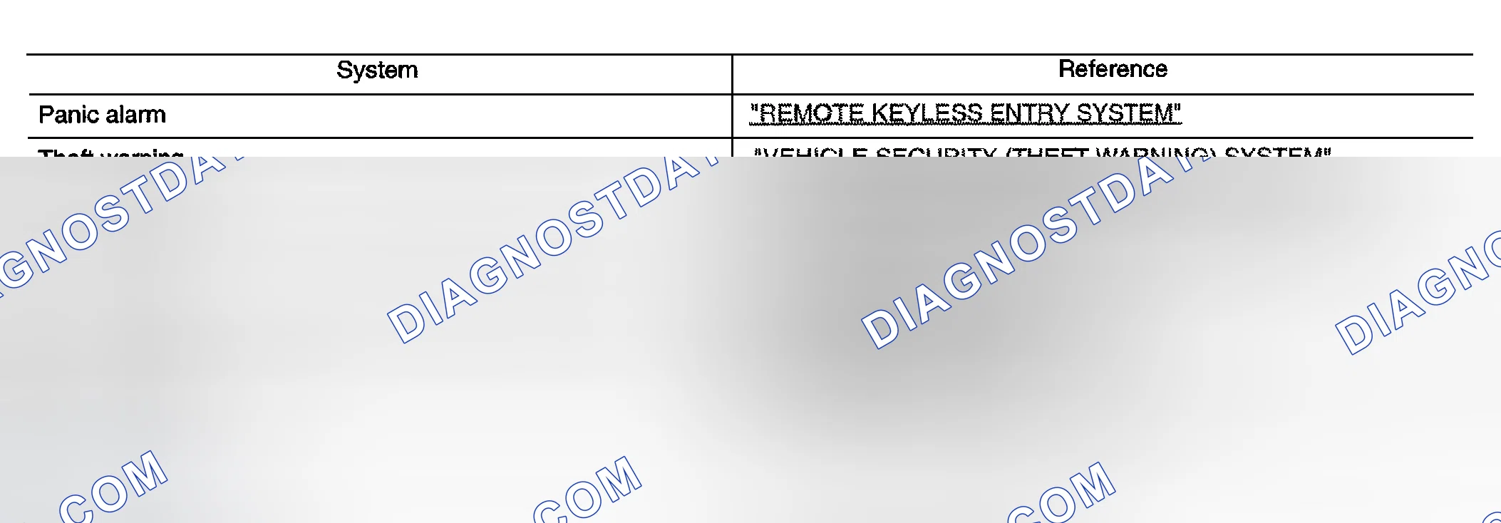 Scheme 9: SYSTEMS CONTROLLED BY BCM AND IPDM E/R